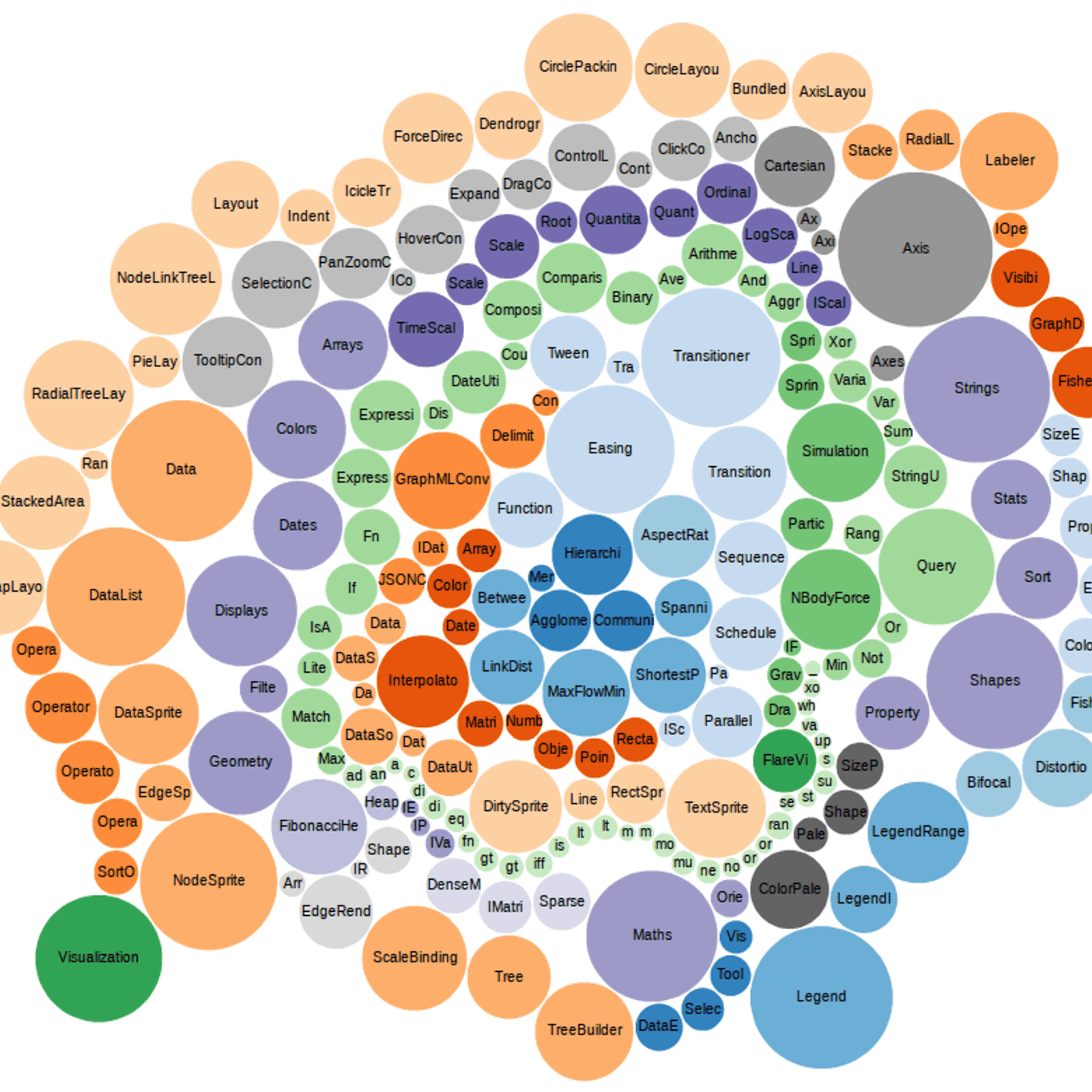 d3 visualization