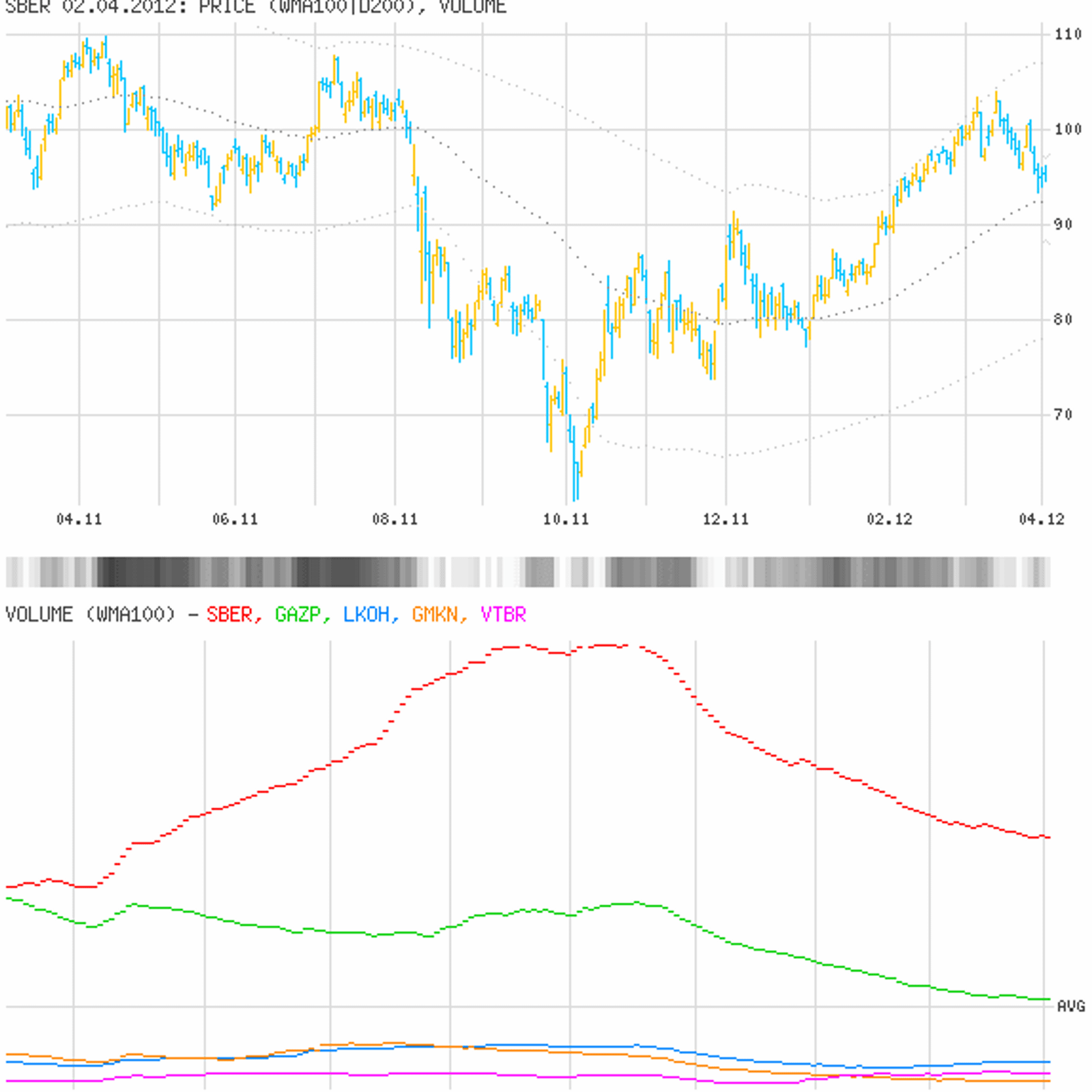 Bollinger on bollinger bands free ebook