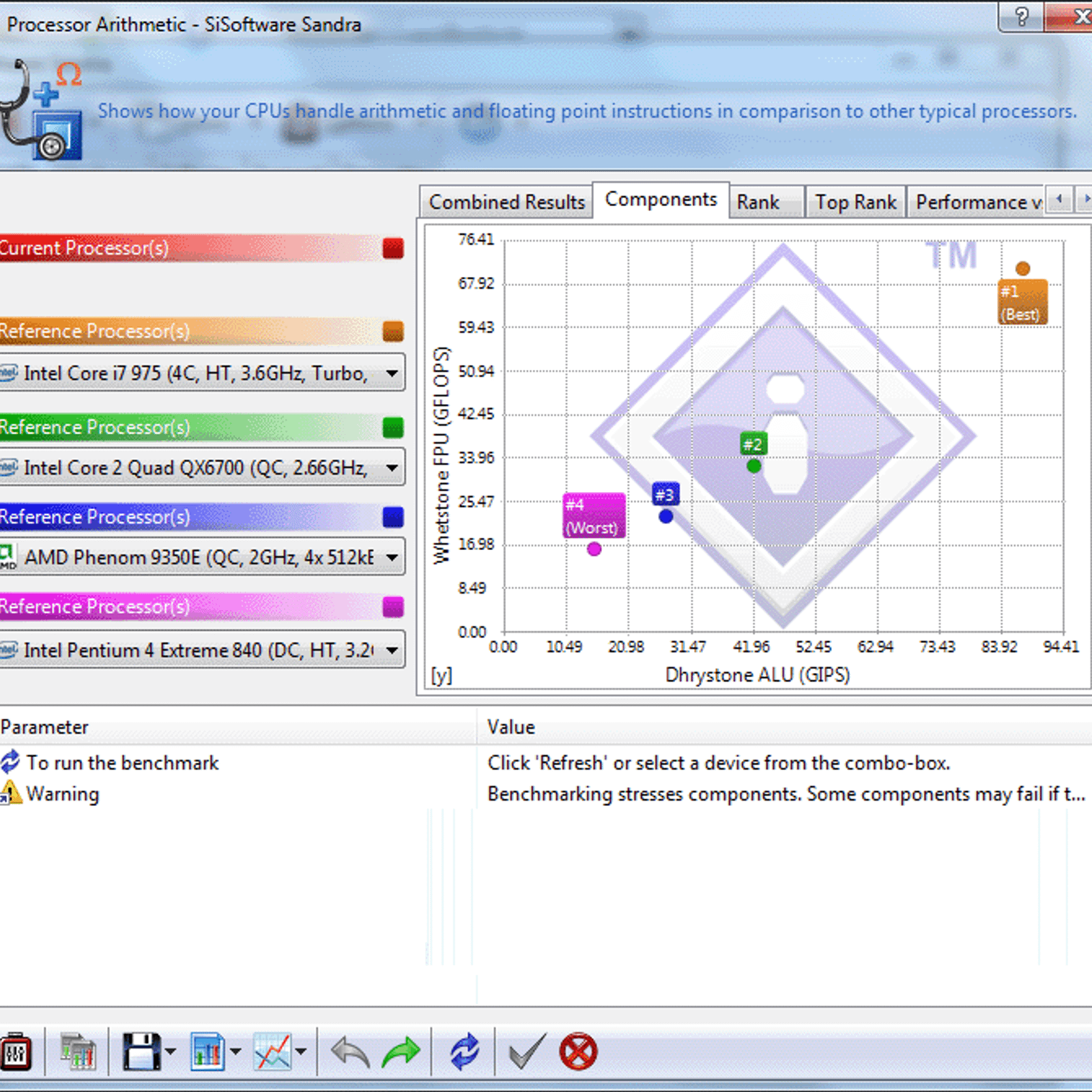 SiSoftware Sandra Alternatives and Similar Software ...