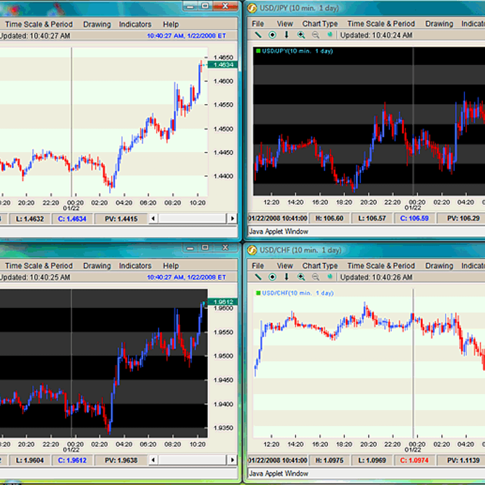 Intellicharts forex charting software