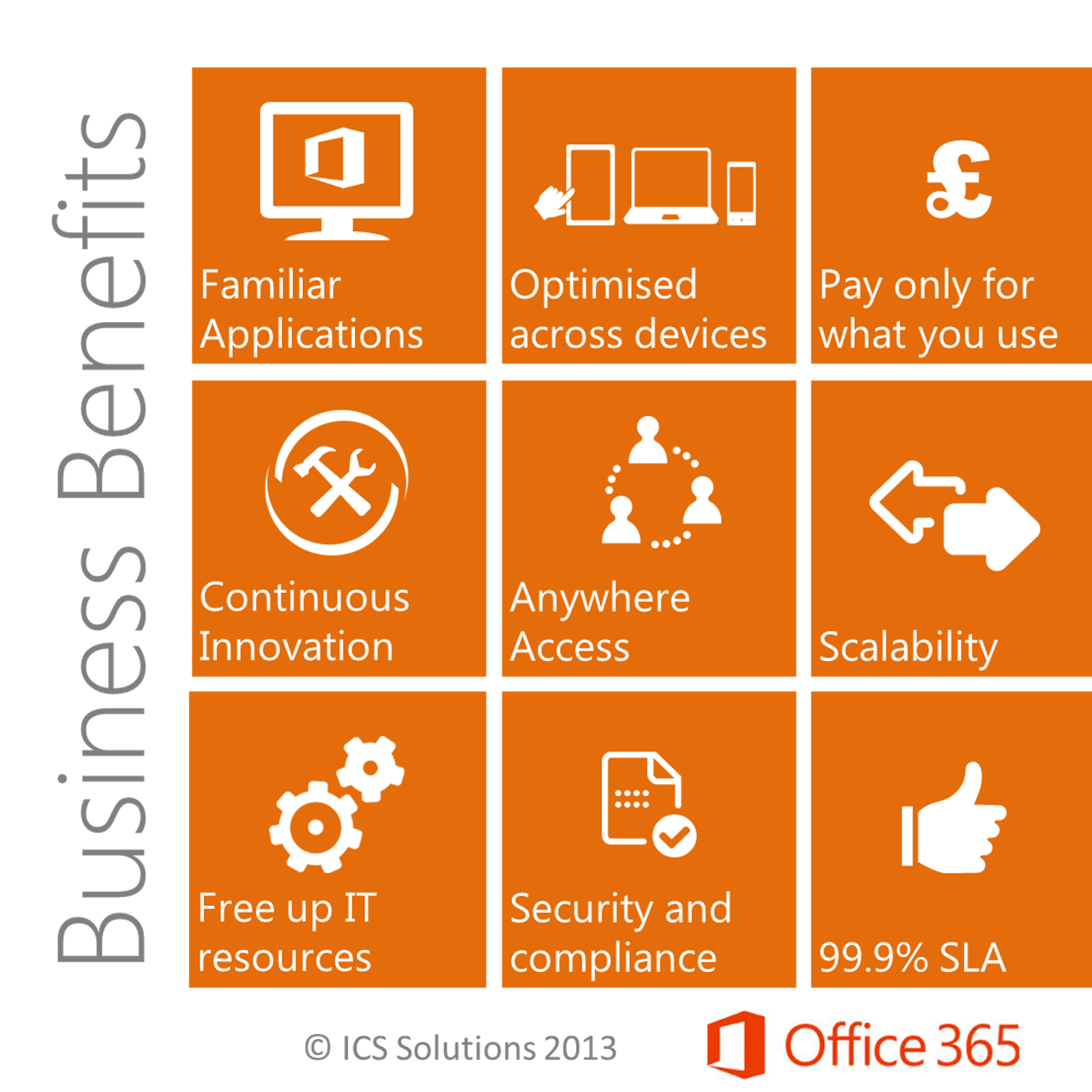 Microsoft Office 365 Alternatives And Similar Websites And Apps