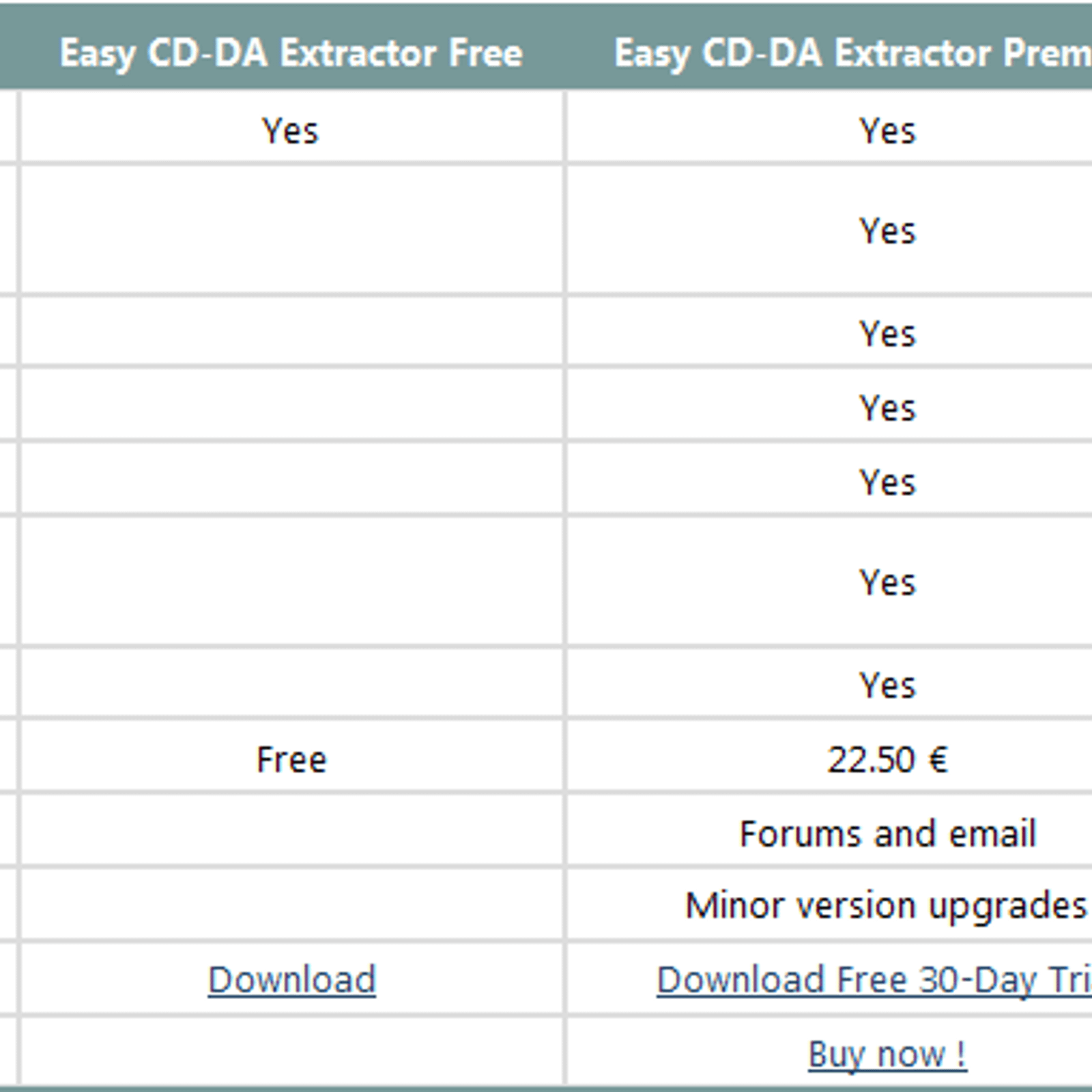 Free Download Easy Cd-da Extractor Portable Garage