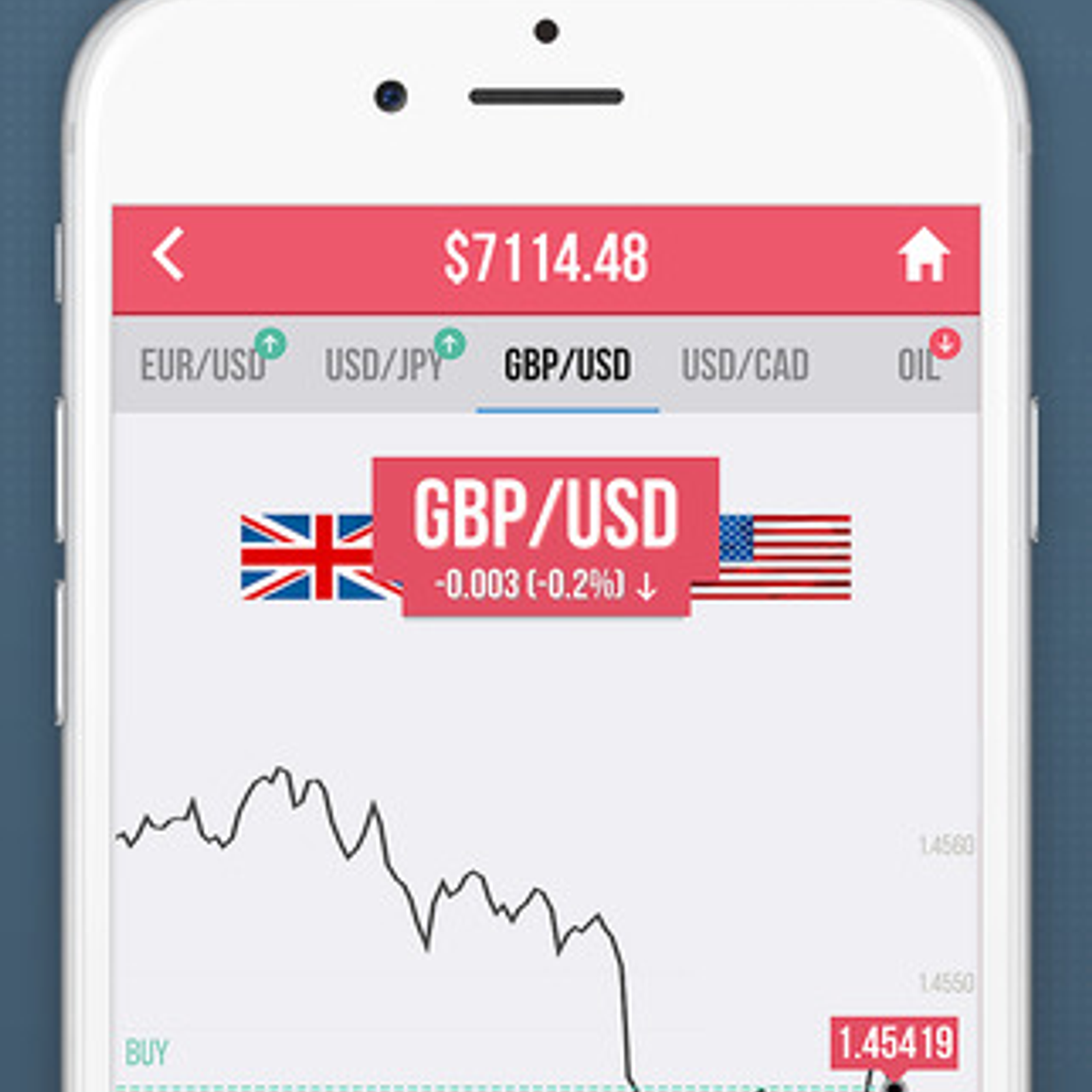 Forex trading alternatives