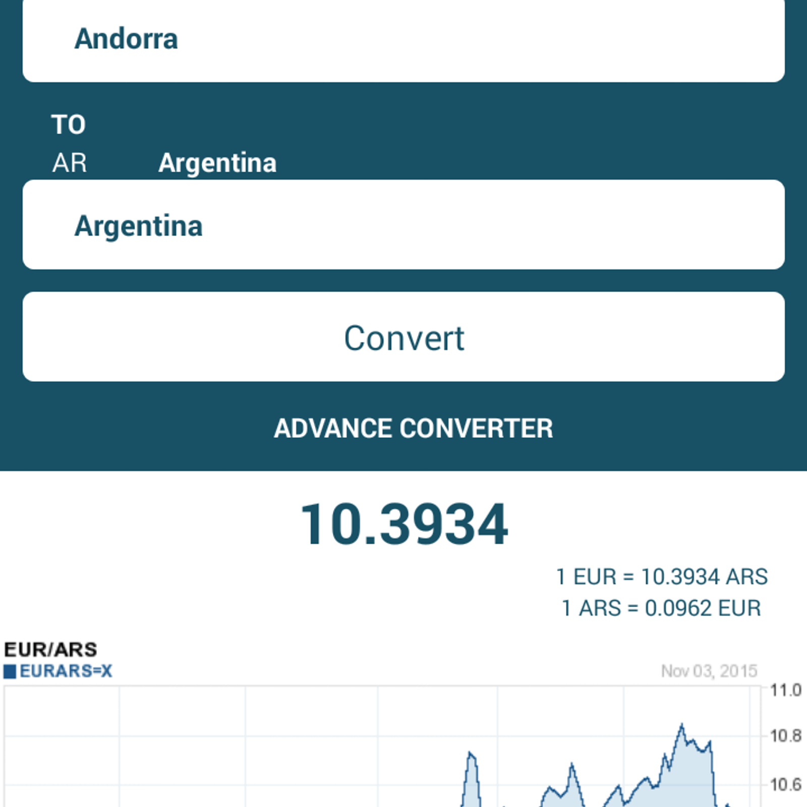 Forex converter online