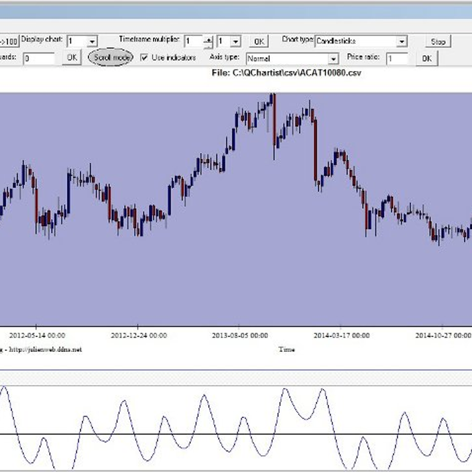 QChartist Alternatives and Similar Software
