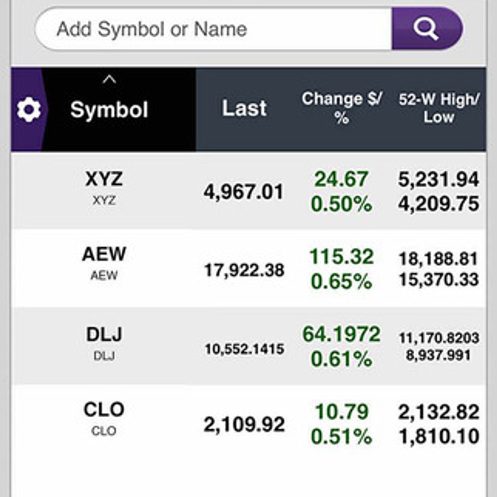 Scottrade options app