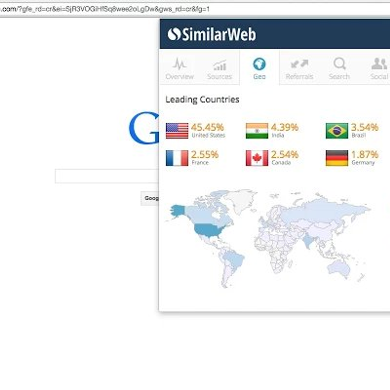 SimilarWeb Alternatives and Similar Software