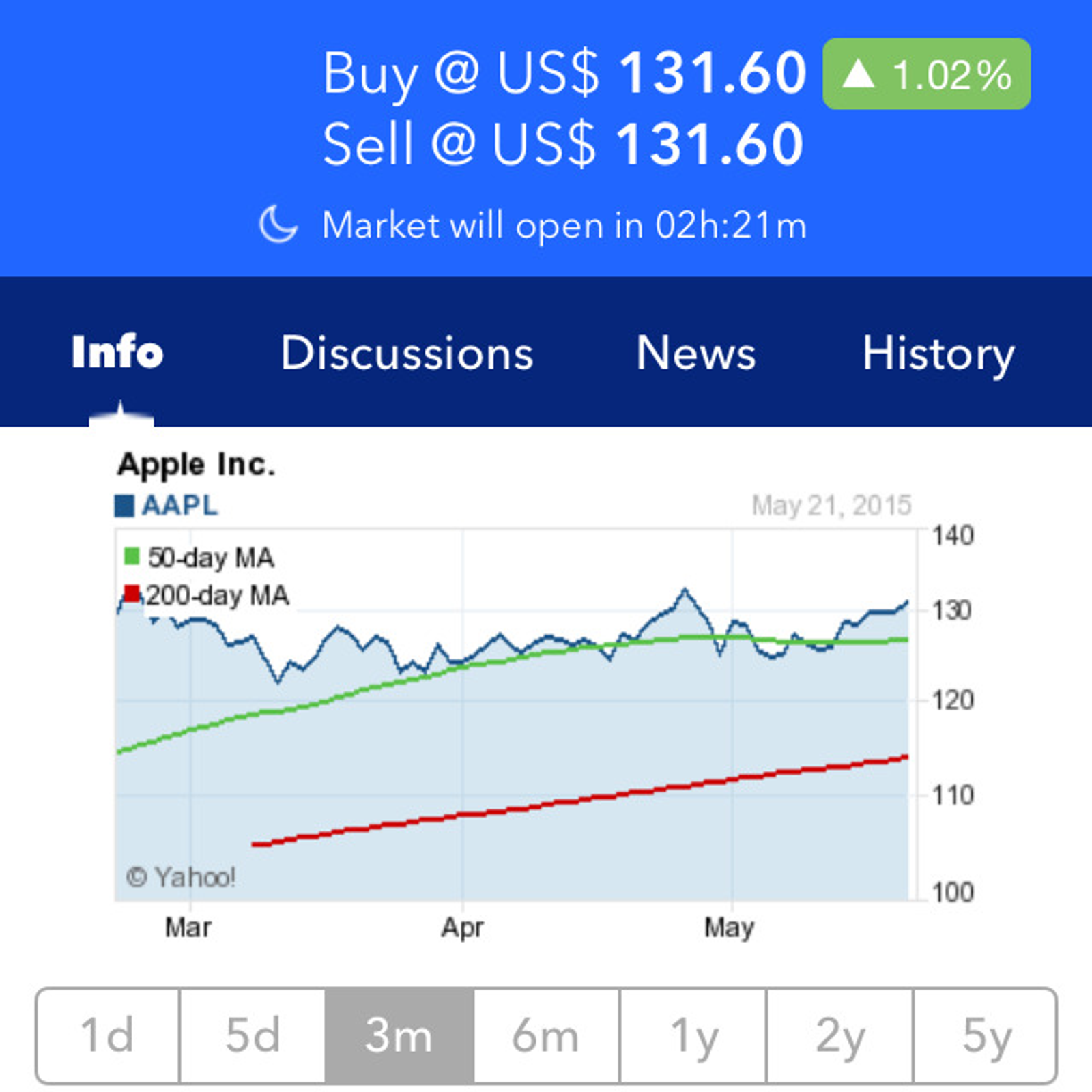best alternatives to stock market simulator app