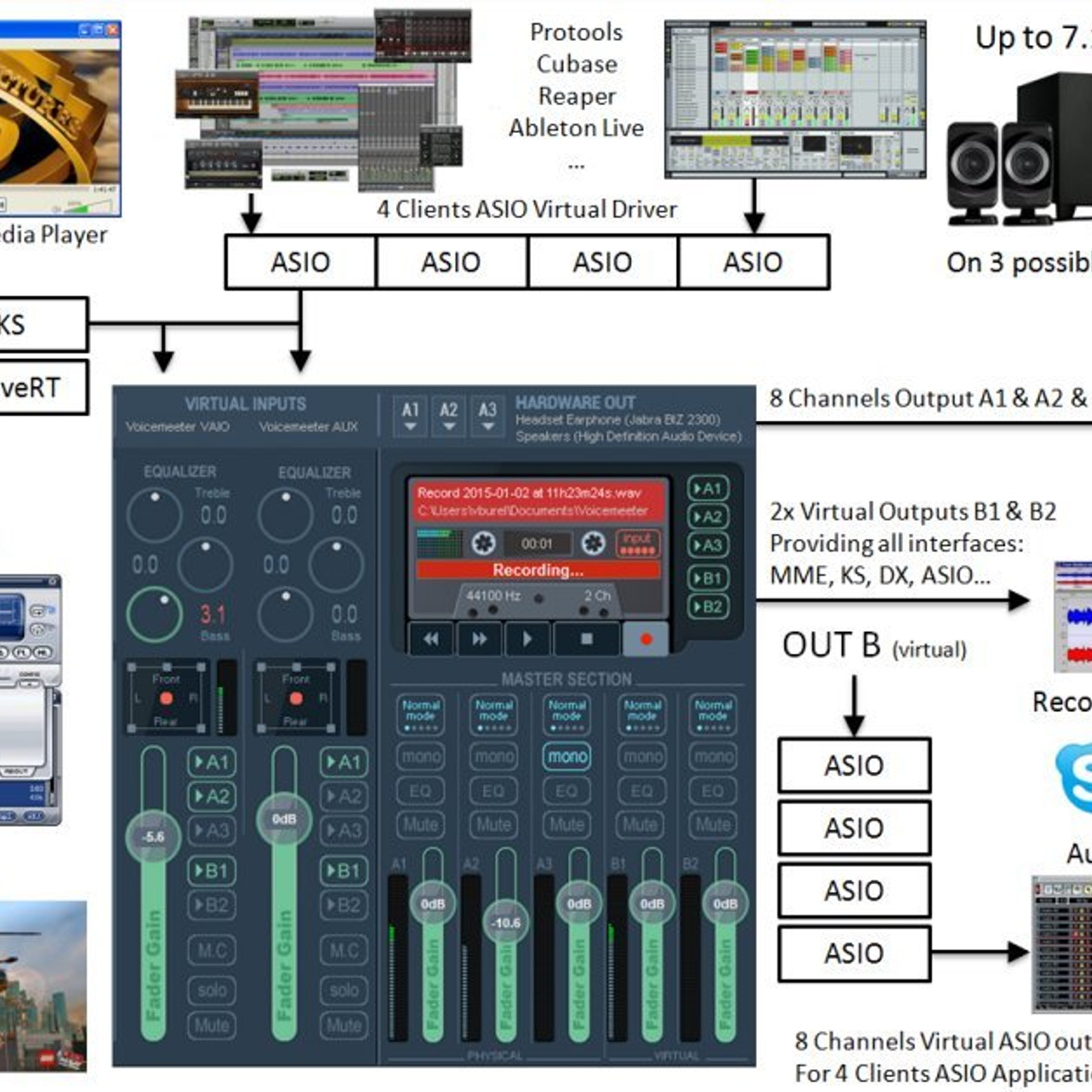 Alternative a Voicemeeter Banana . Migliori applicazioni