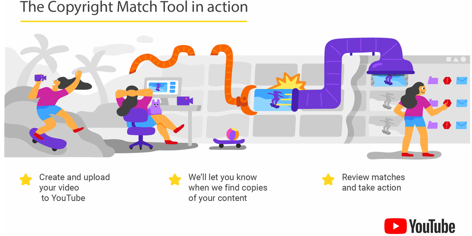 youtube is implementing a copyright match tool to delete unofficial