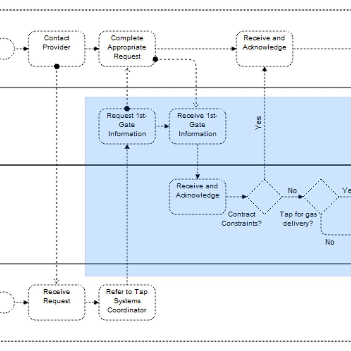 diagram bpmn przyklady erd diagram javascript gallery how to guide and refrence diagram bpmn przyklady erd diagram javascript gallery how to guide and refrence