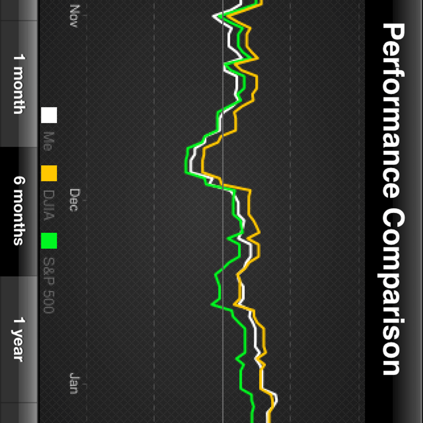 Forex Price Alerts – iPhone Push Notification Alerts for the Forex Trader