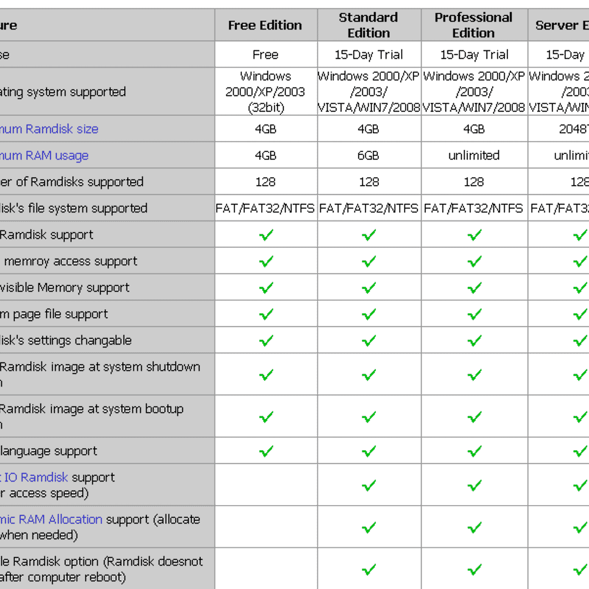 Primo Ramdisk Reviews - AlternativeTo.net