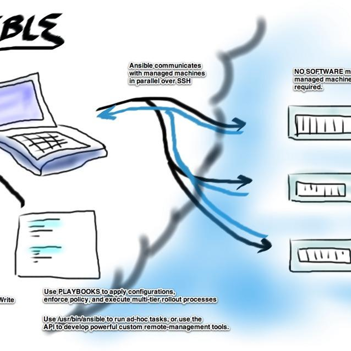 Ansible Alternatives and Similar Software - AlternativeTo.net
