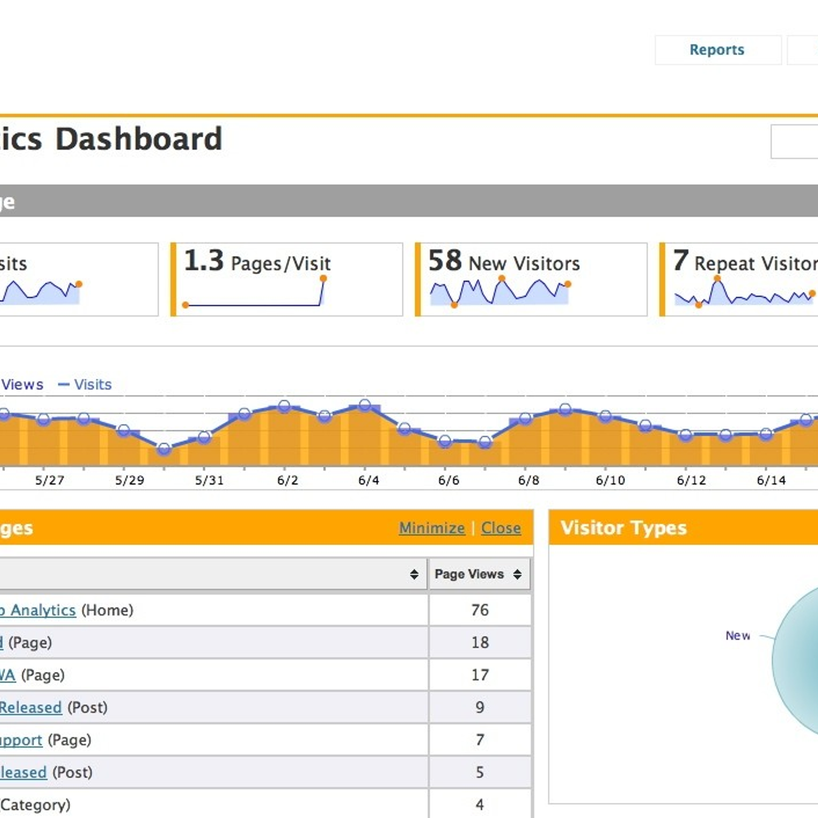 Open Web Analytics Review