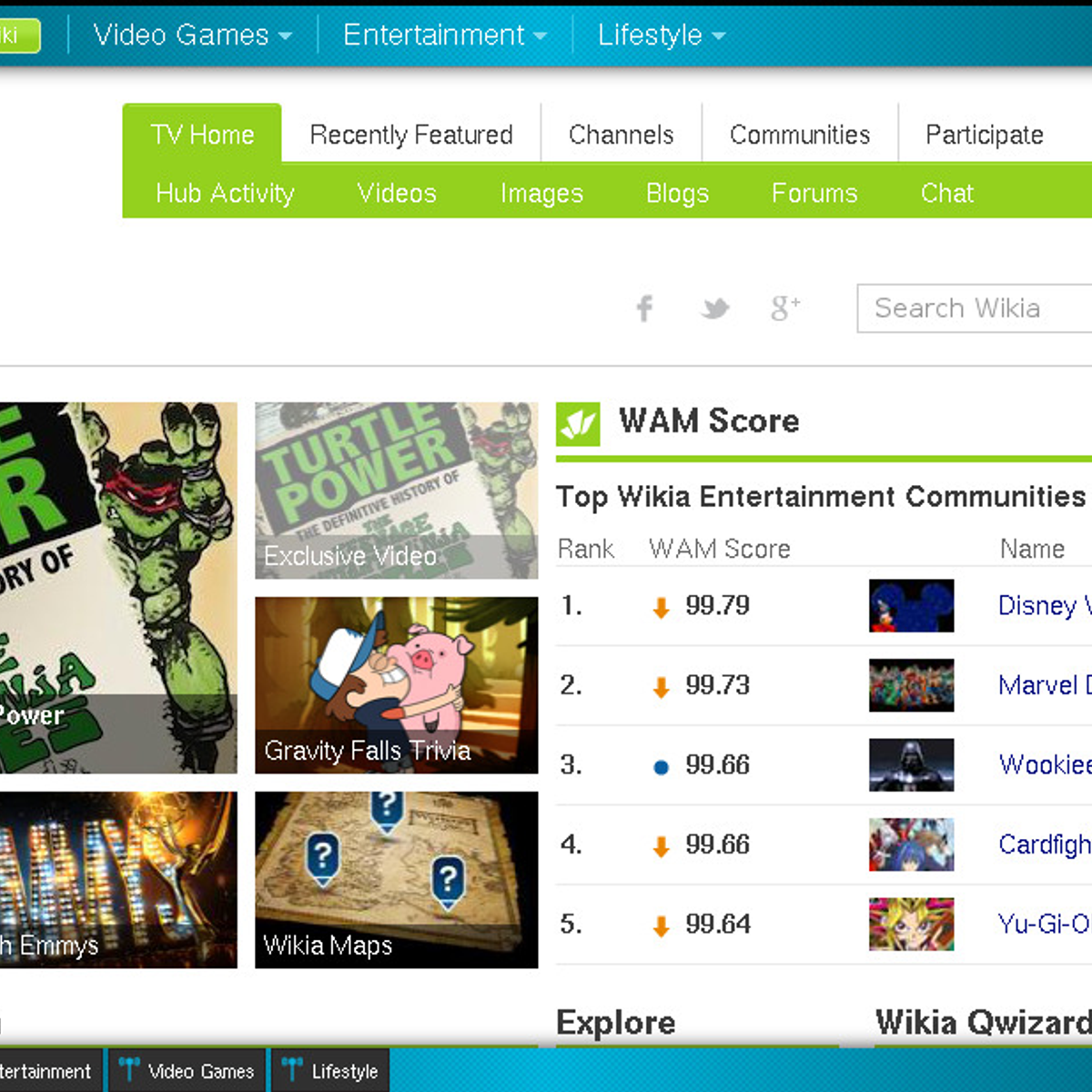 FANDOM Alternatives and Similar Websites and Apps - AlternativeTo.net