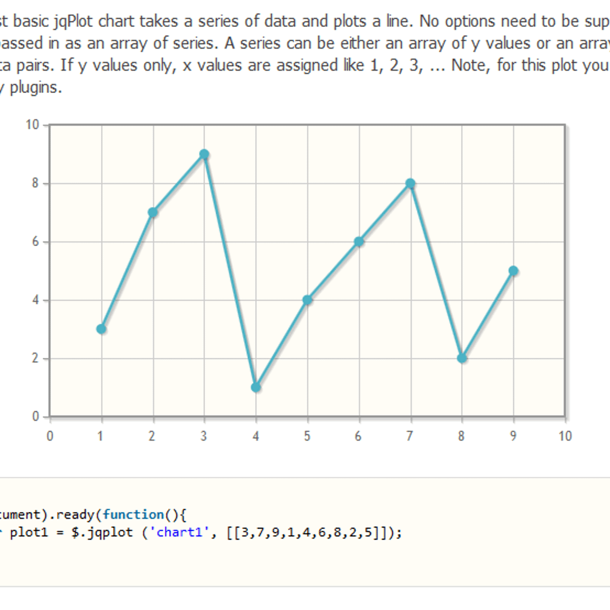 Jqplot Alternatives And Similar Websites And Apps Alternativeto Net