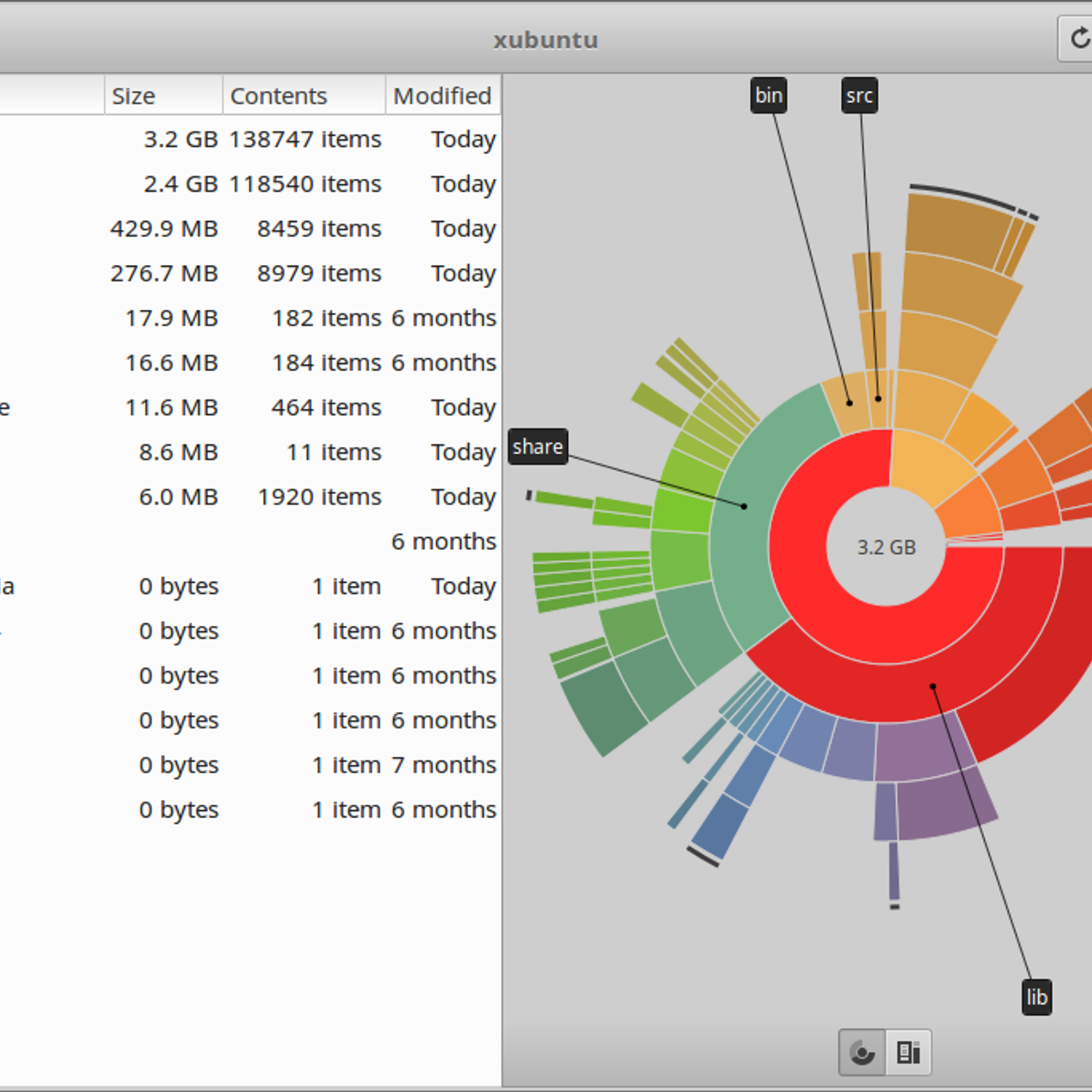 Daisydisk open source store Daisydisk open source store