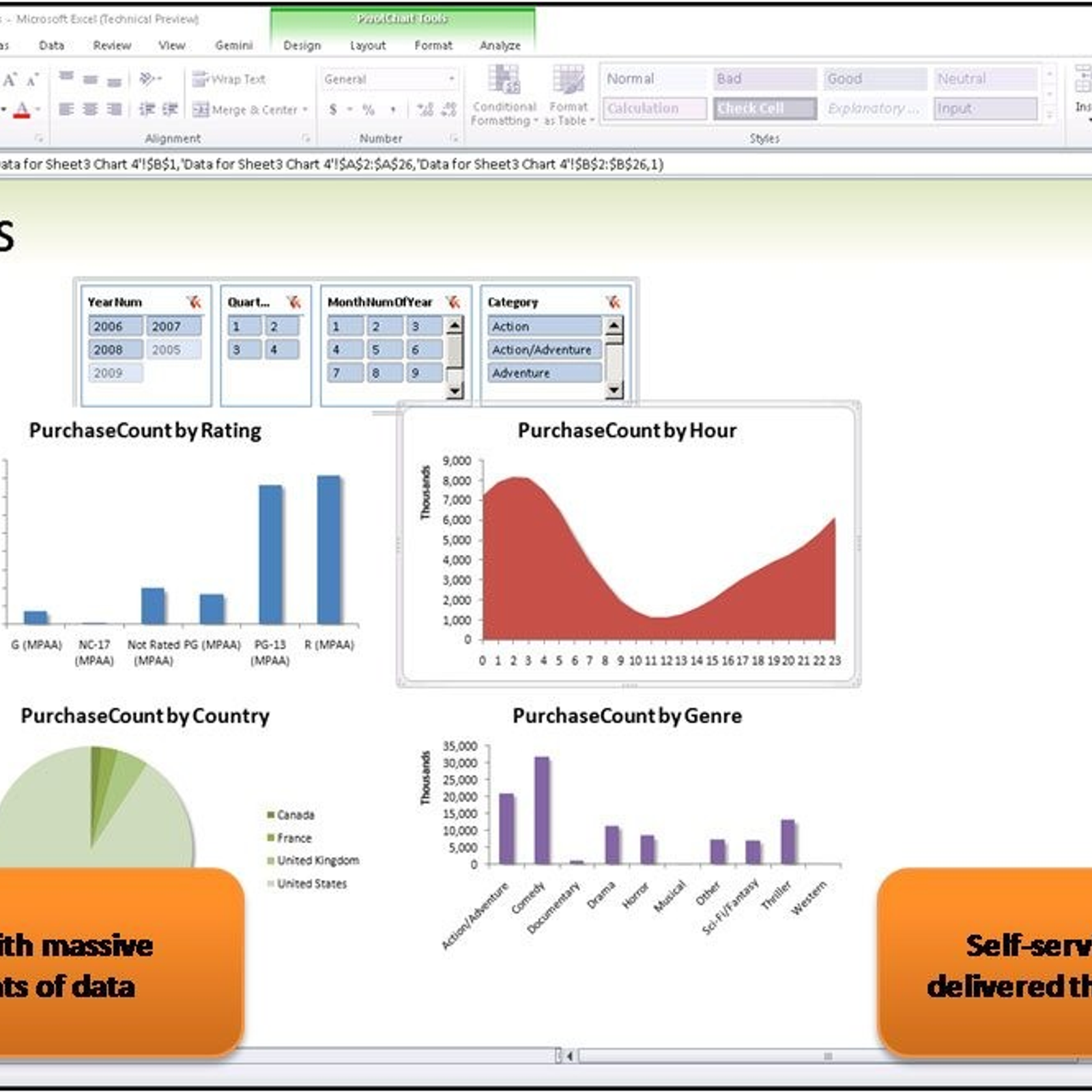 sql server reporting services alternatives and similar dundas charts for reporting services 2008
