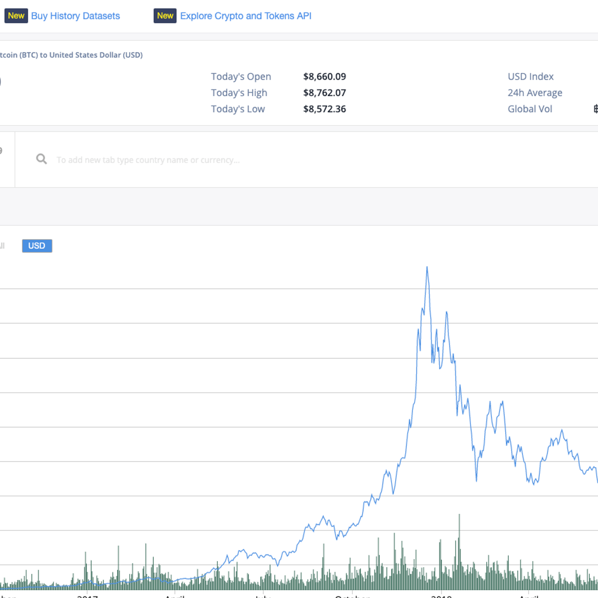 Bitcoinaverage Cryptocurrency Api Alternatives And Similar Websites | Cryptocurrency historical data api Bitcoinaverage Cryptocurrency Api Alternatives And Similar Websites -