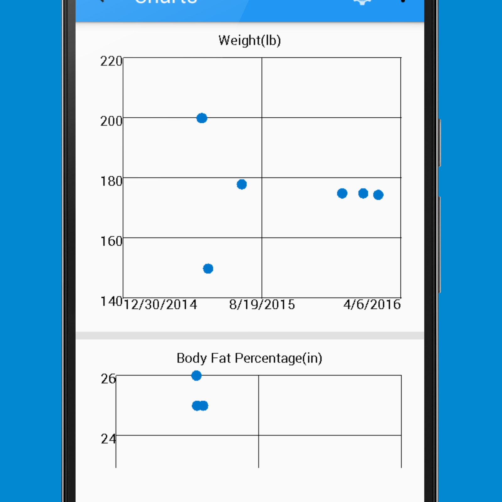 body measurement tracker alternatives and similar apps