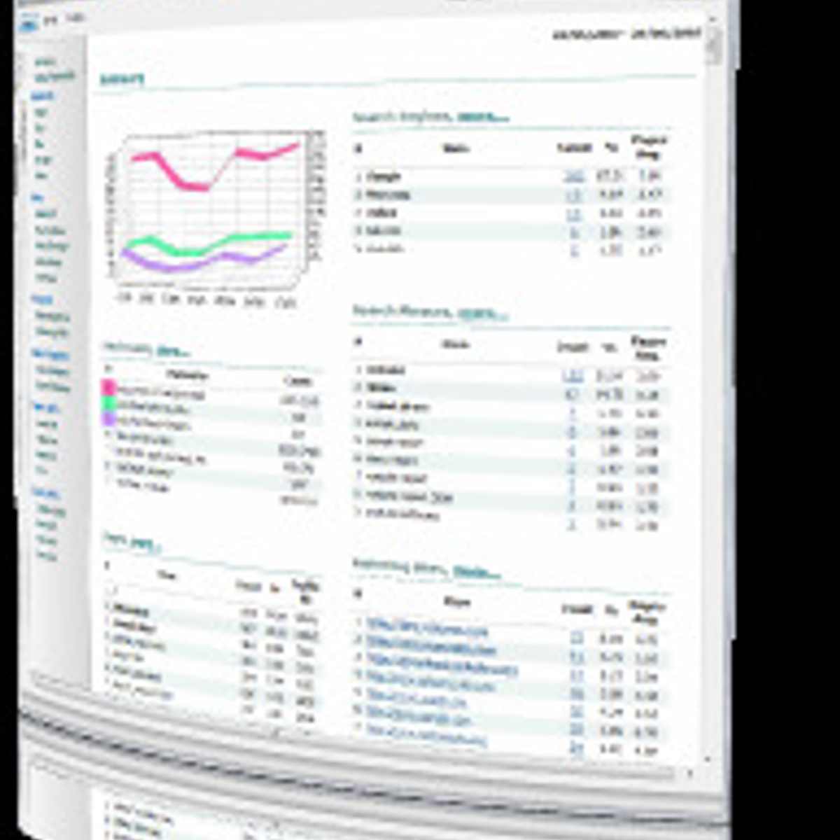 log analyzer trends alternatives and similar software trend analyzer charting software