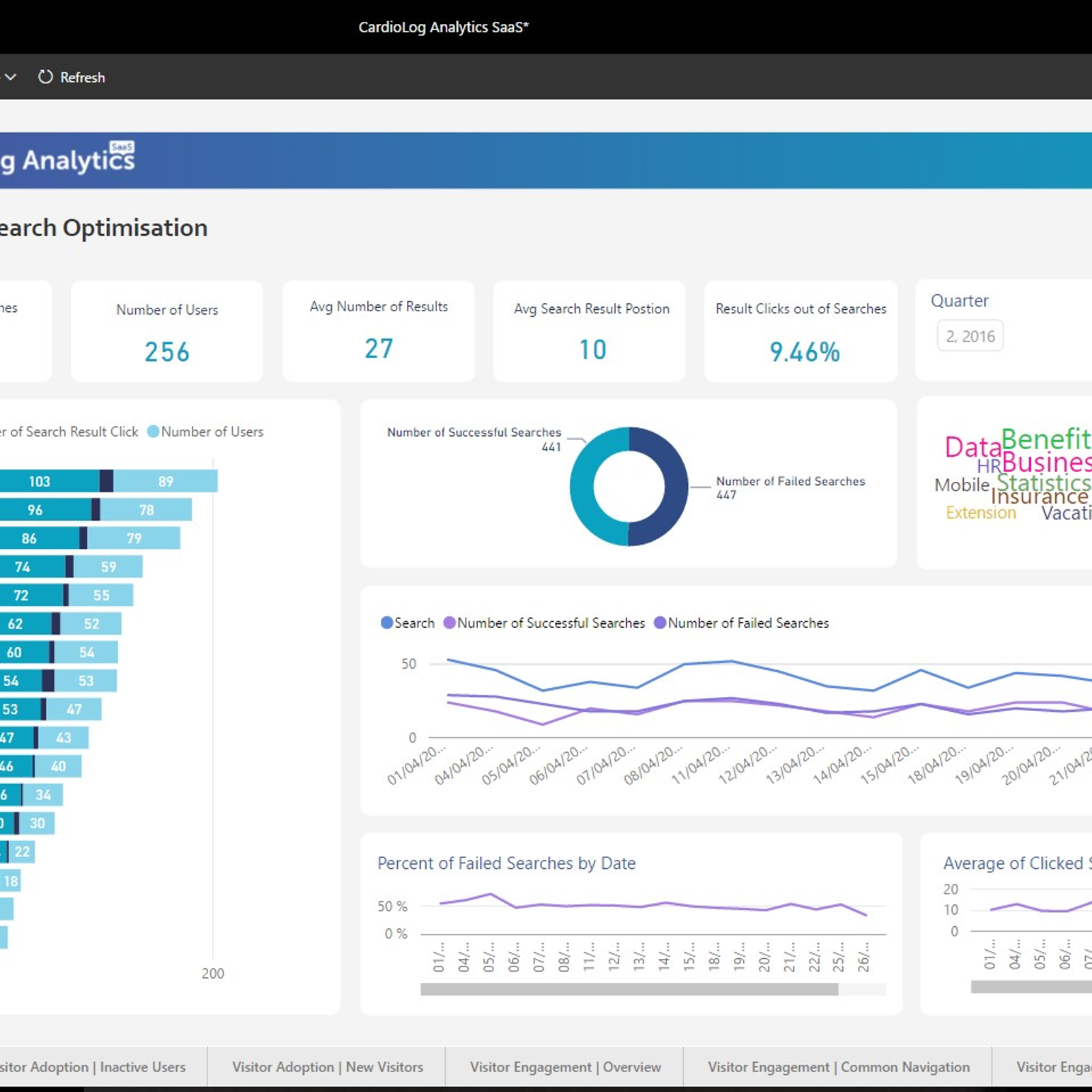 Image result for angelfish analytics software