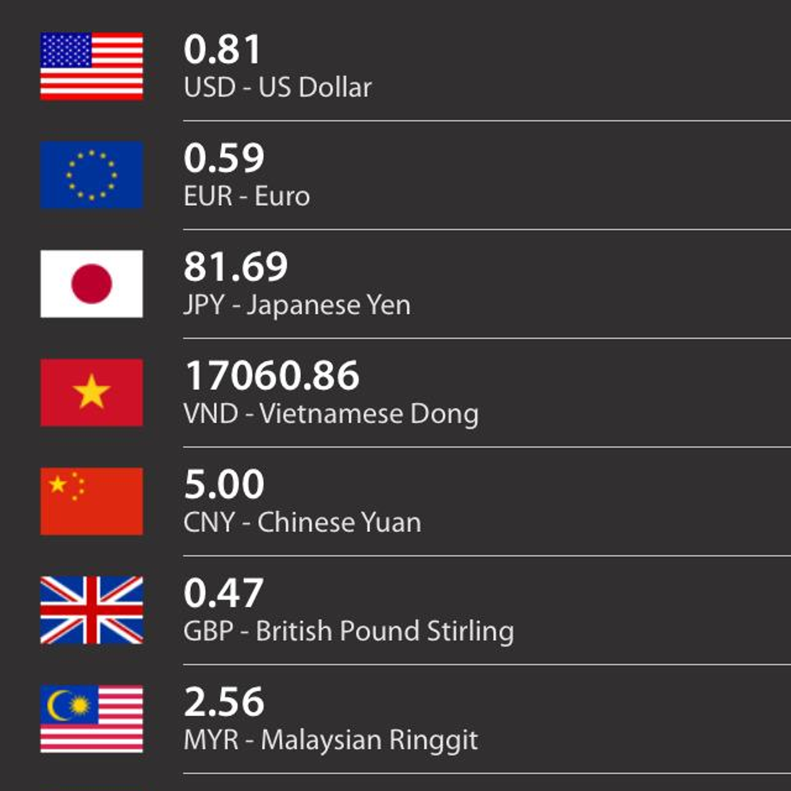 Universal Currency Converter Alternatives And Similar S It S Possible To Update The Information On Universal Currency Converter Or Report As Discontinued Duplicated Spam