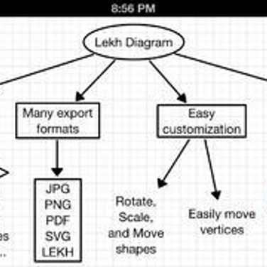 Lekh Diagram Alternatives And Similar Apps Alternativeto Net