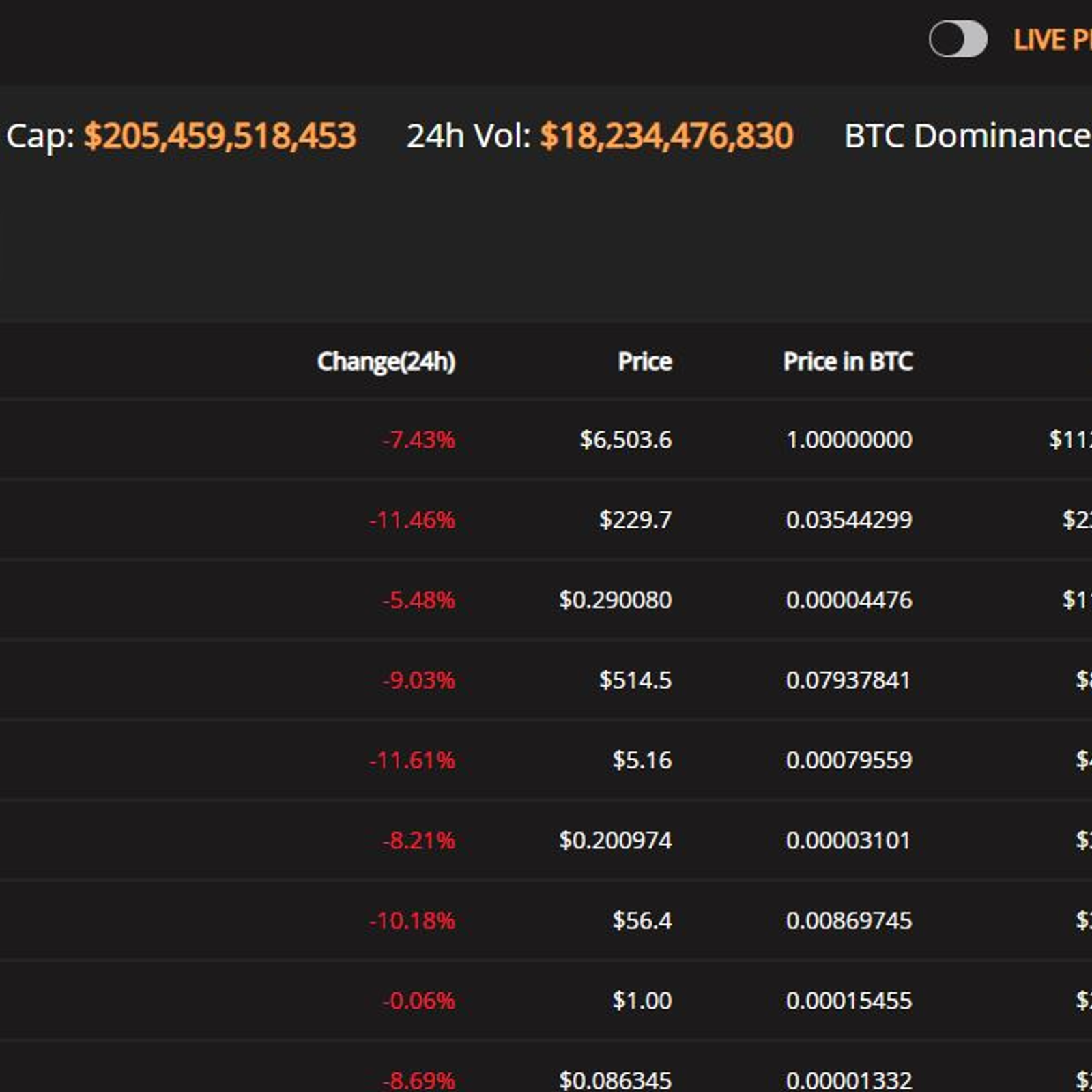 coin stats alternative coin stats alternative