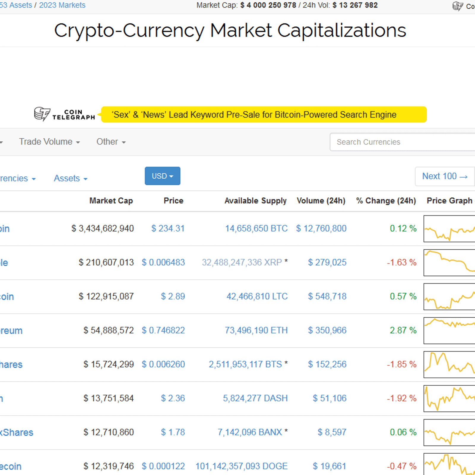 What Are The Best Alternatives To Coinmarketcap.com ...