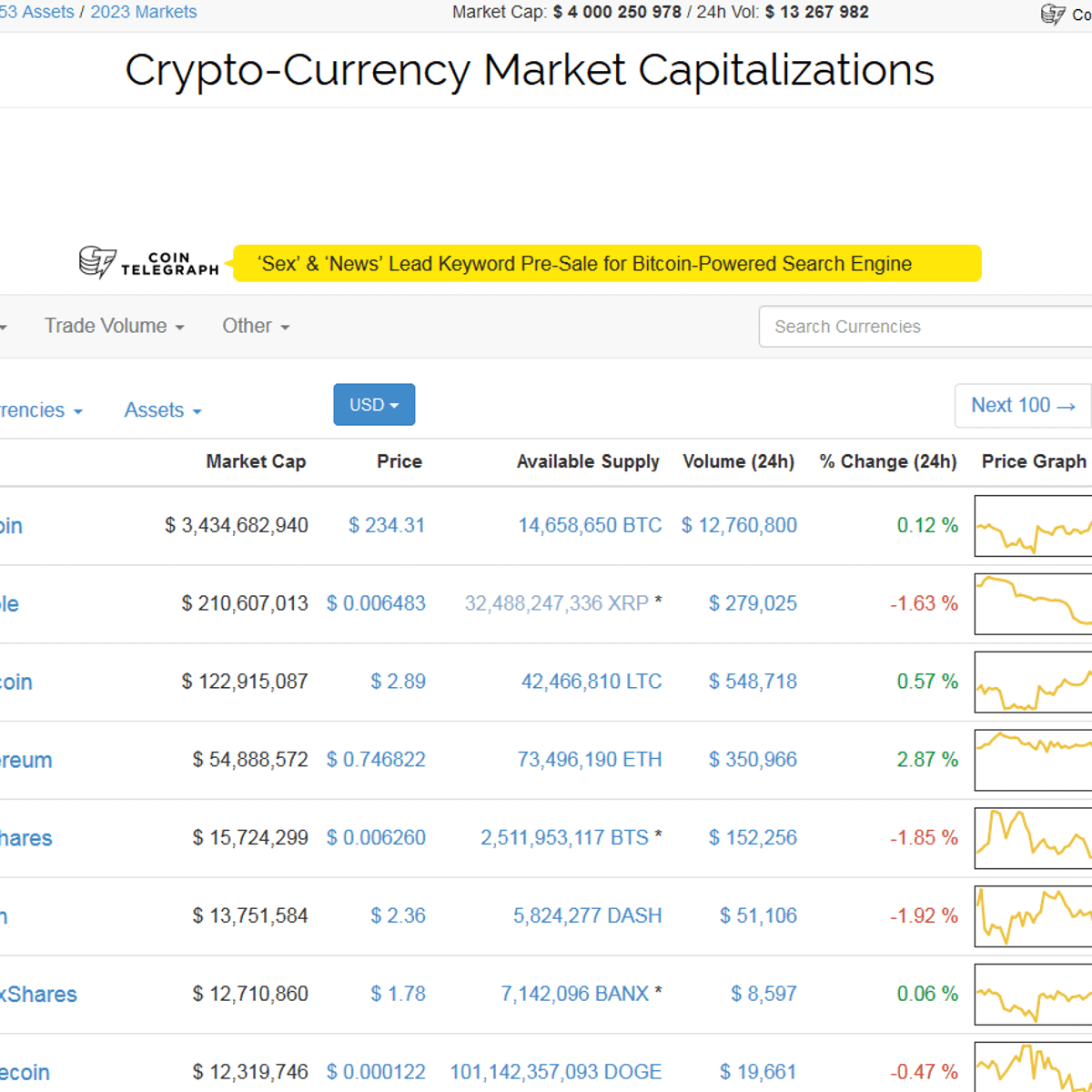 CoinMarketCap Alternatives and Similar Websites and Apps ...