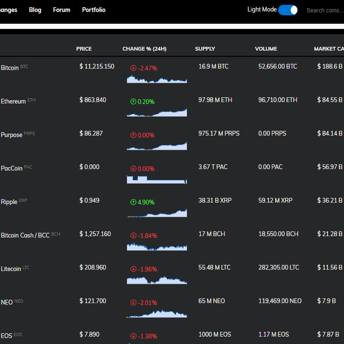 live cryptocurrency market