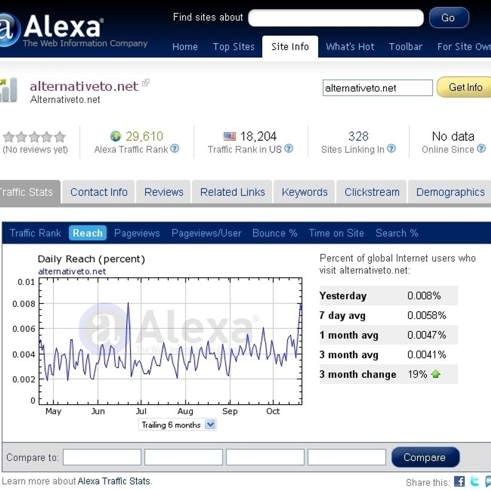 Программа алекс. Алекса приложение. Рейтинг Алекса. Alexa Company. Как выглядит Алекс приложения.