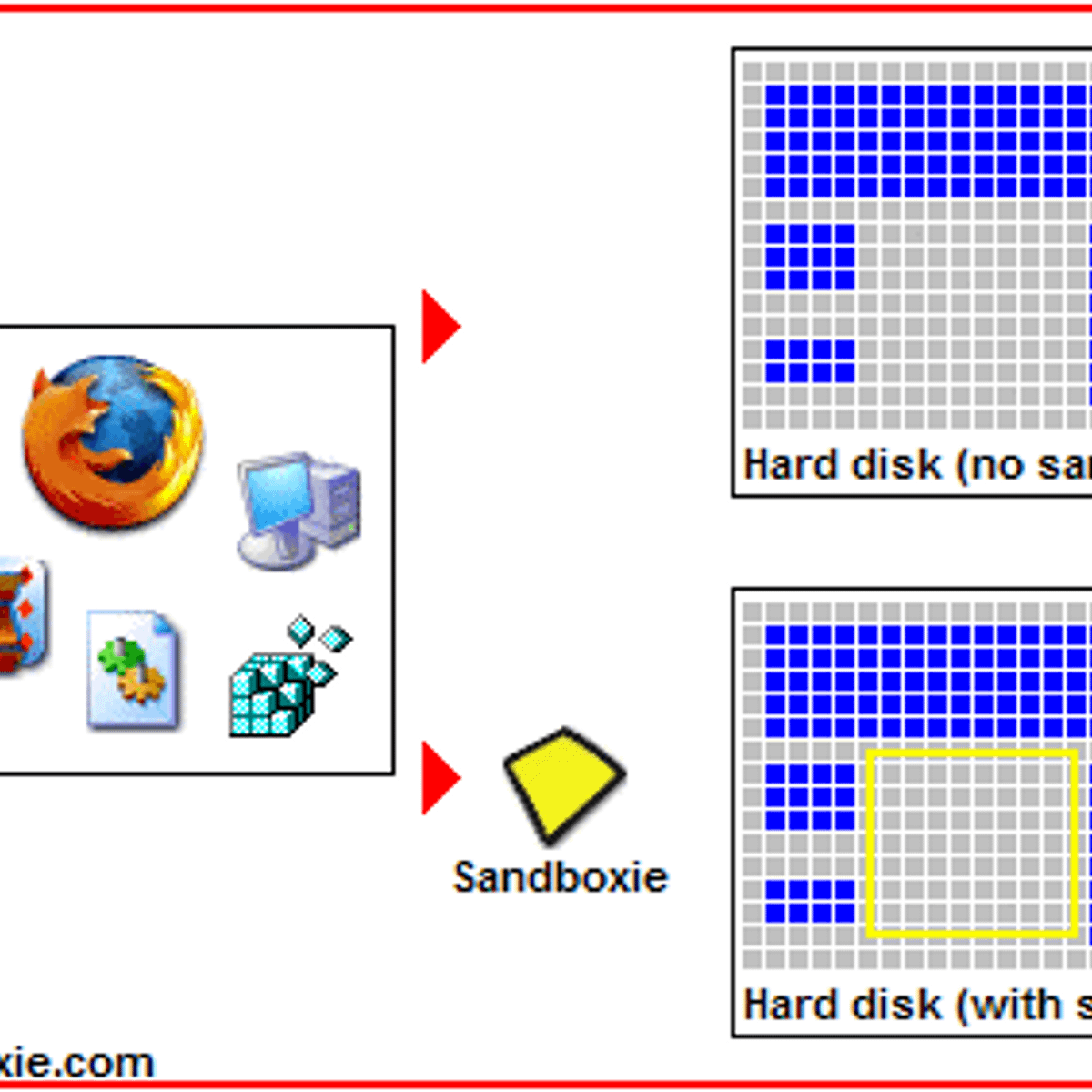 Sandboxie Alternatives and Similar Software - AlternativeTo.net