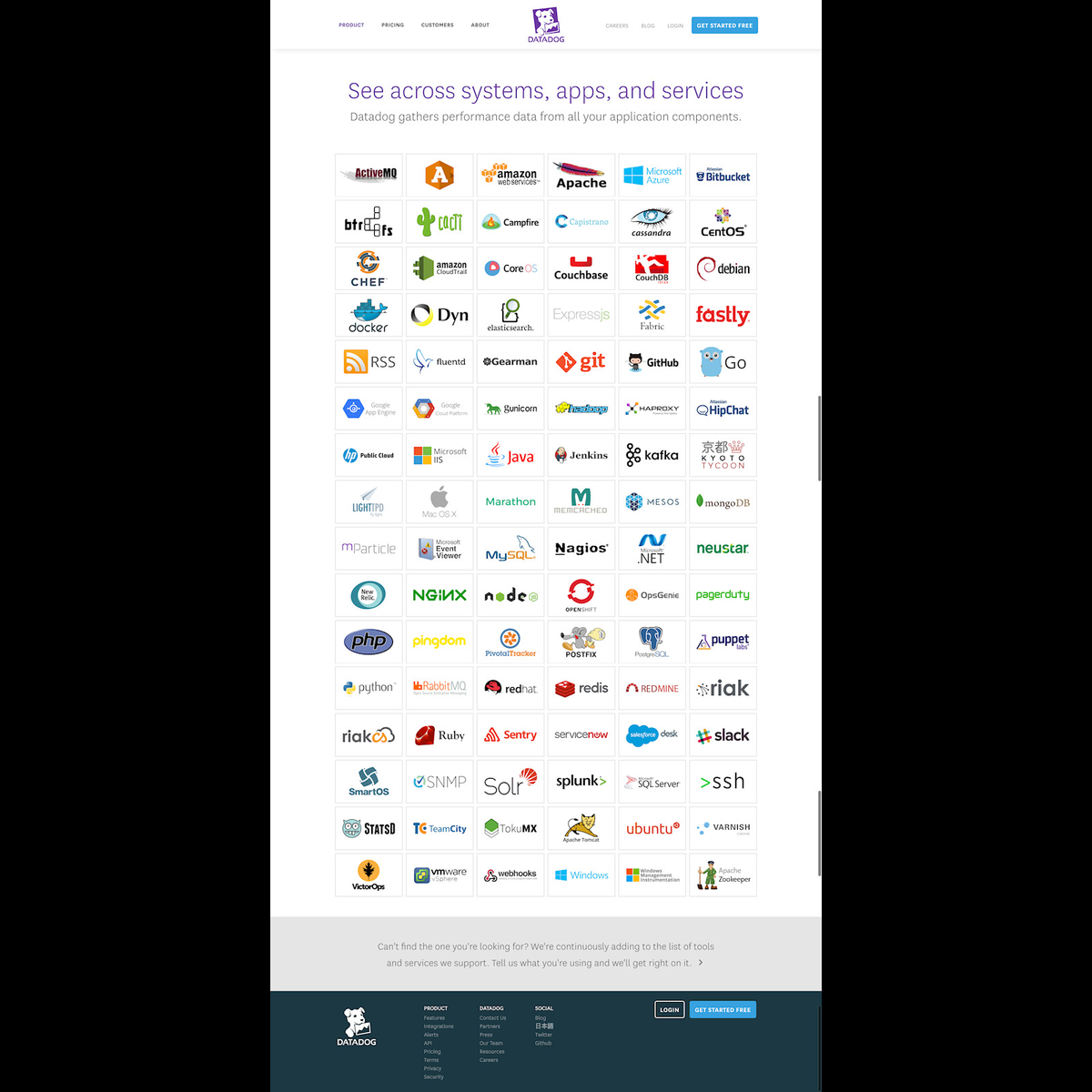 Datadog Alternatives and Similar Software AlternativeTo net Datadog Alternatives and Similar Software AlternativeTo net