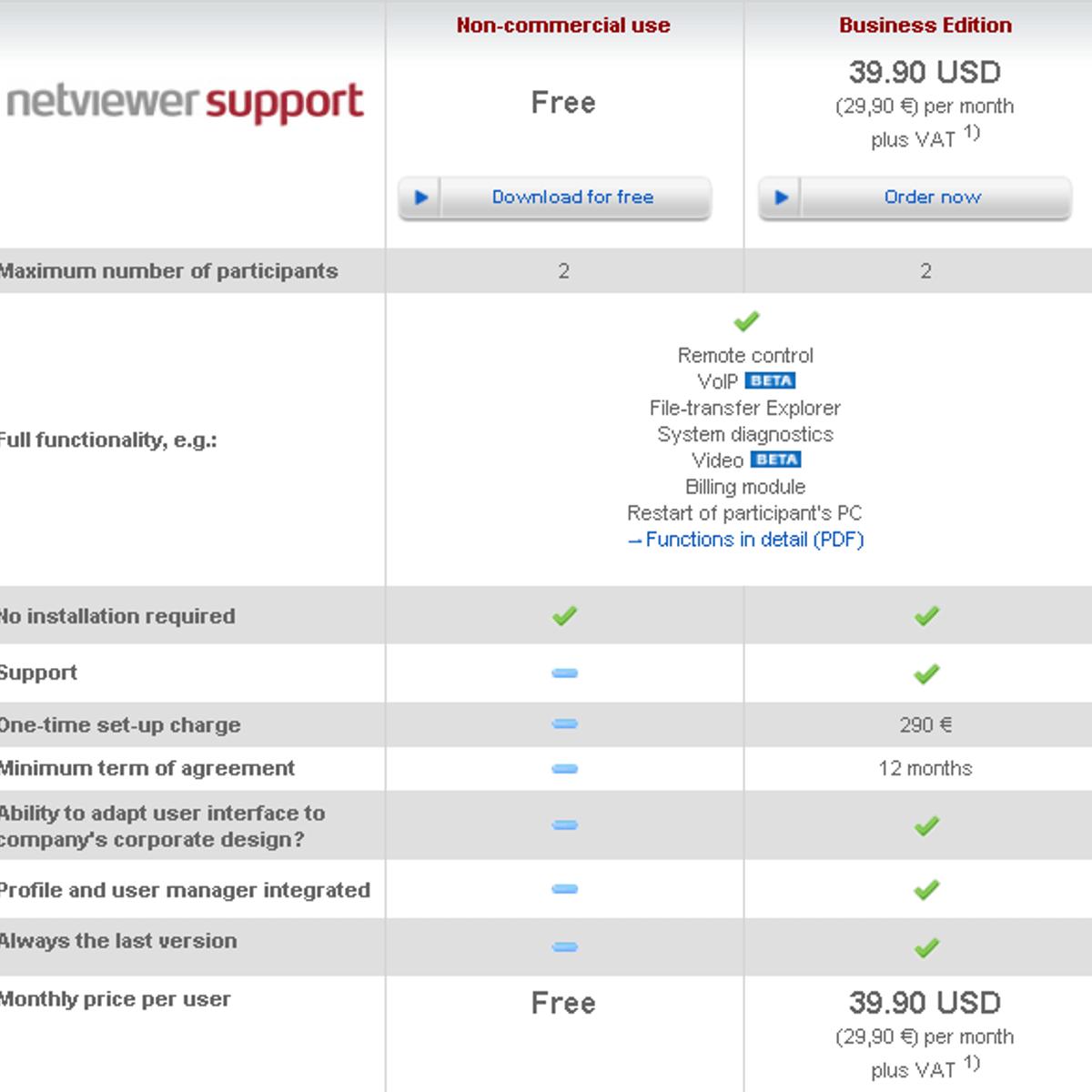 Swann netviewer dvr software download Swann netviewer dvr software download