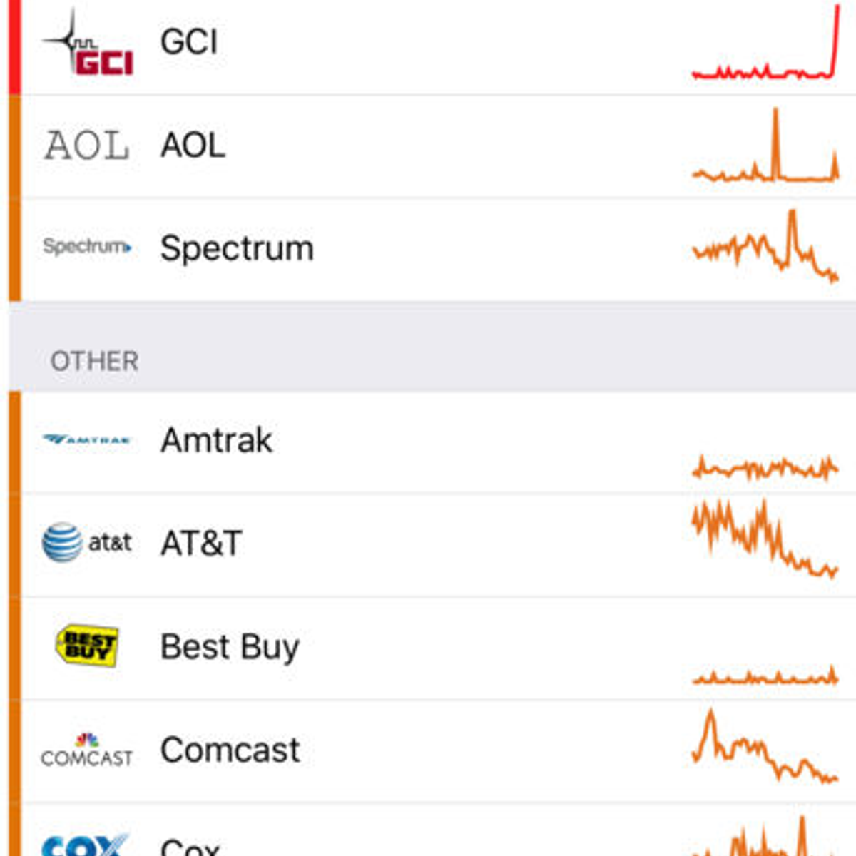 Spectrum Downdetector / Downdetector | wanzawanzamcgahan