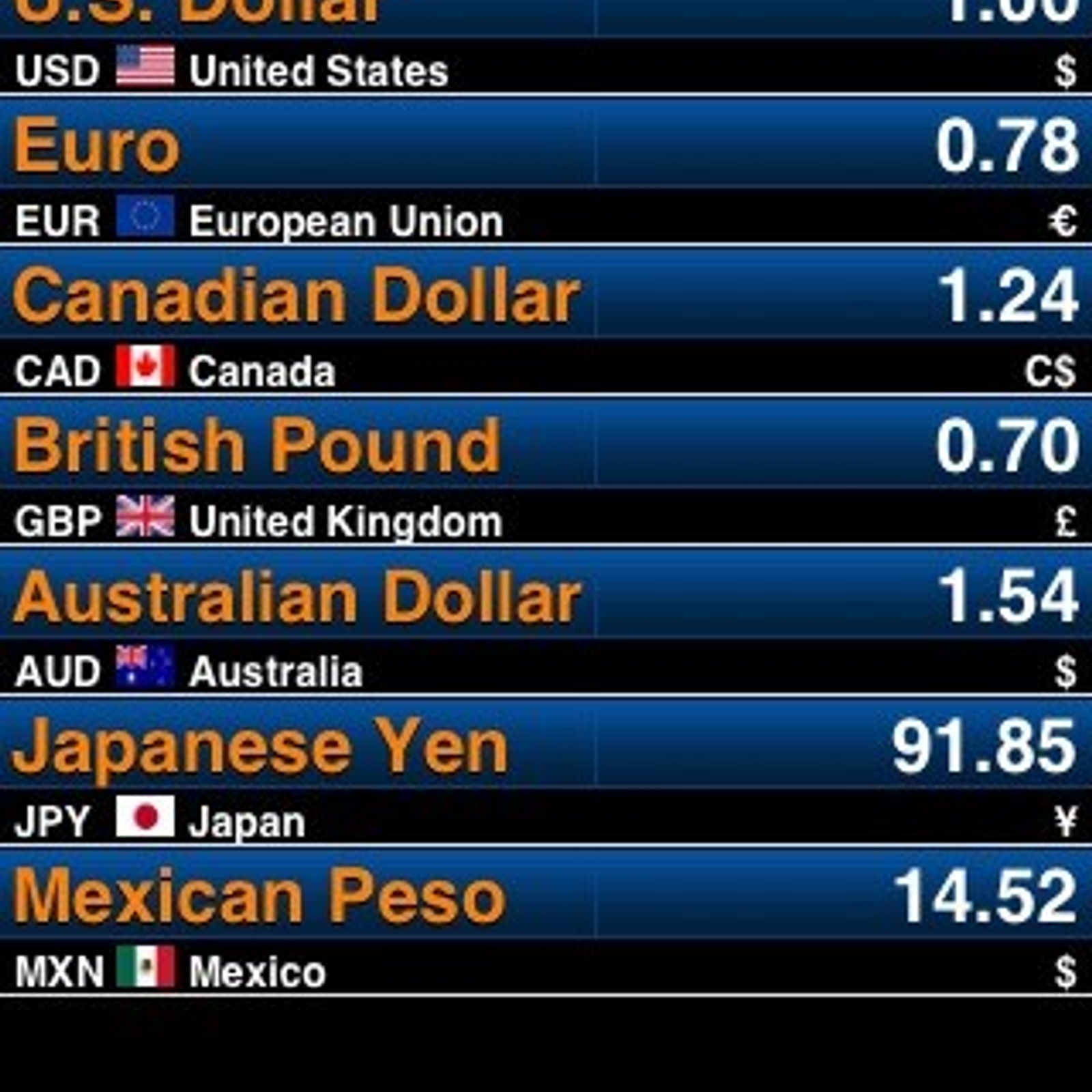 Currency Converter Alternatives And Similar Software AlternativeTo currency-converter-alternatives-and-similar-software-alternativeto