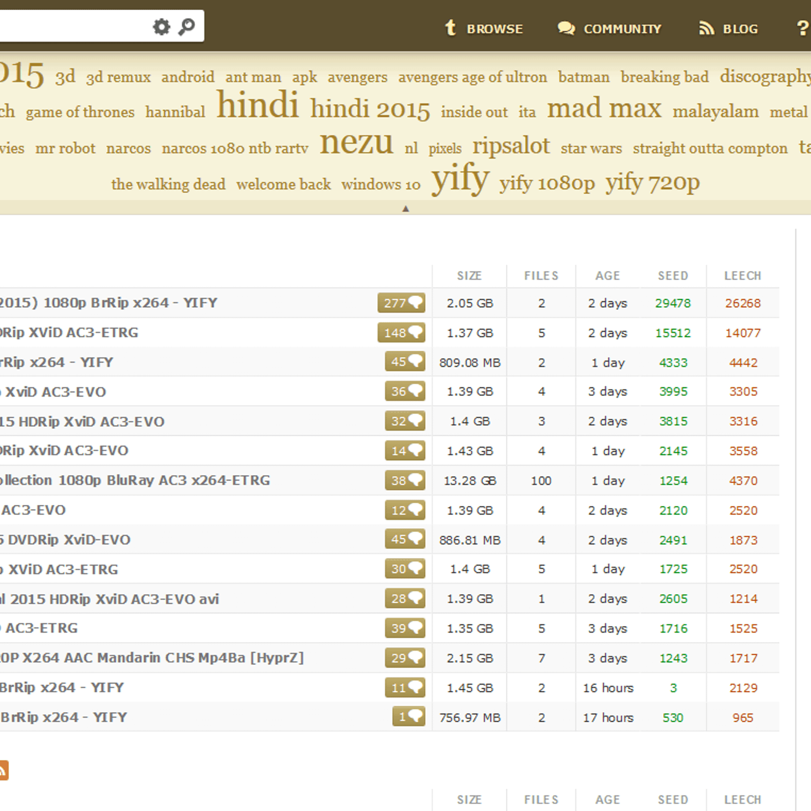 Kickasstorrents Alternatives Alternativeto Net  Wisata 