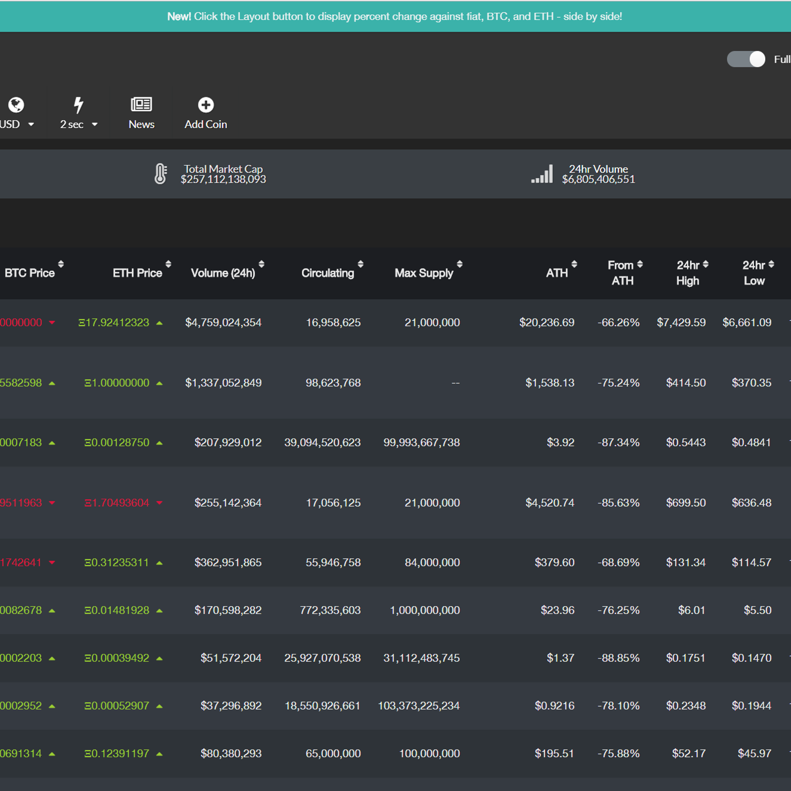 live coin watch