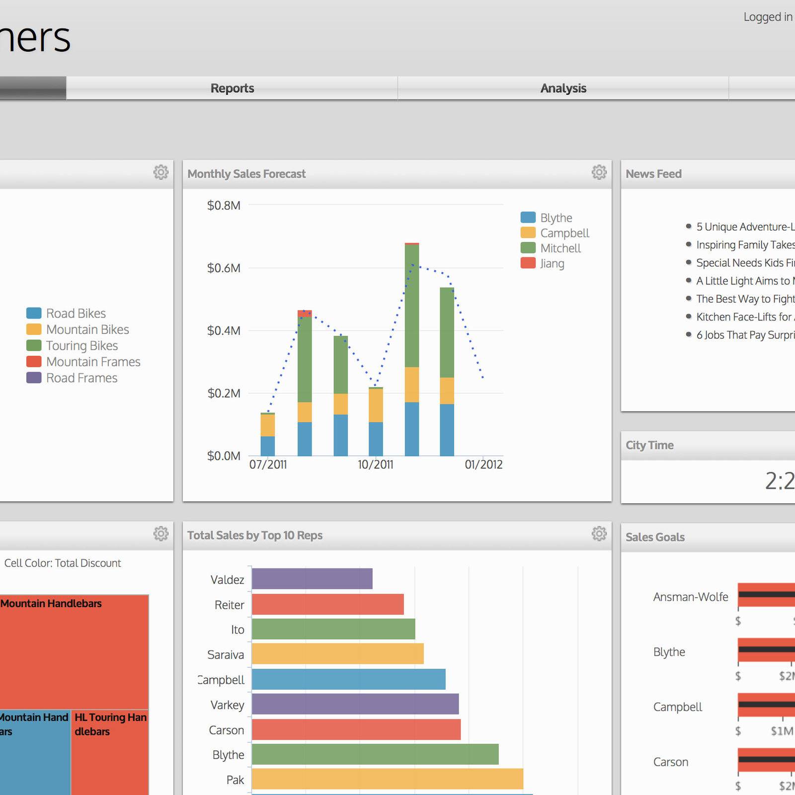 Picture of Logi Analytics Platform tools.