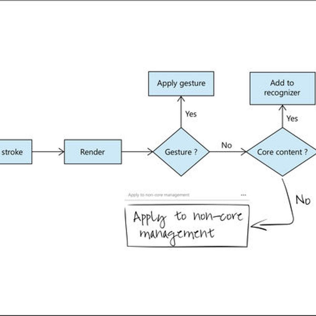 app iphone replace text and Flowcharts & Diagrams Mark Apps Similar Alternatives app iphone replace text and Flowcharts & Diagrams Mark Apps Similar Alternatives