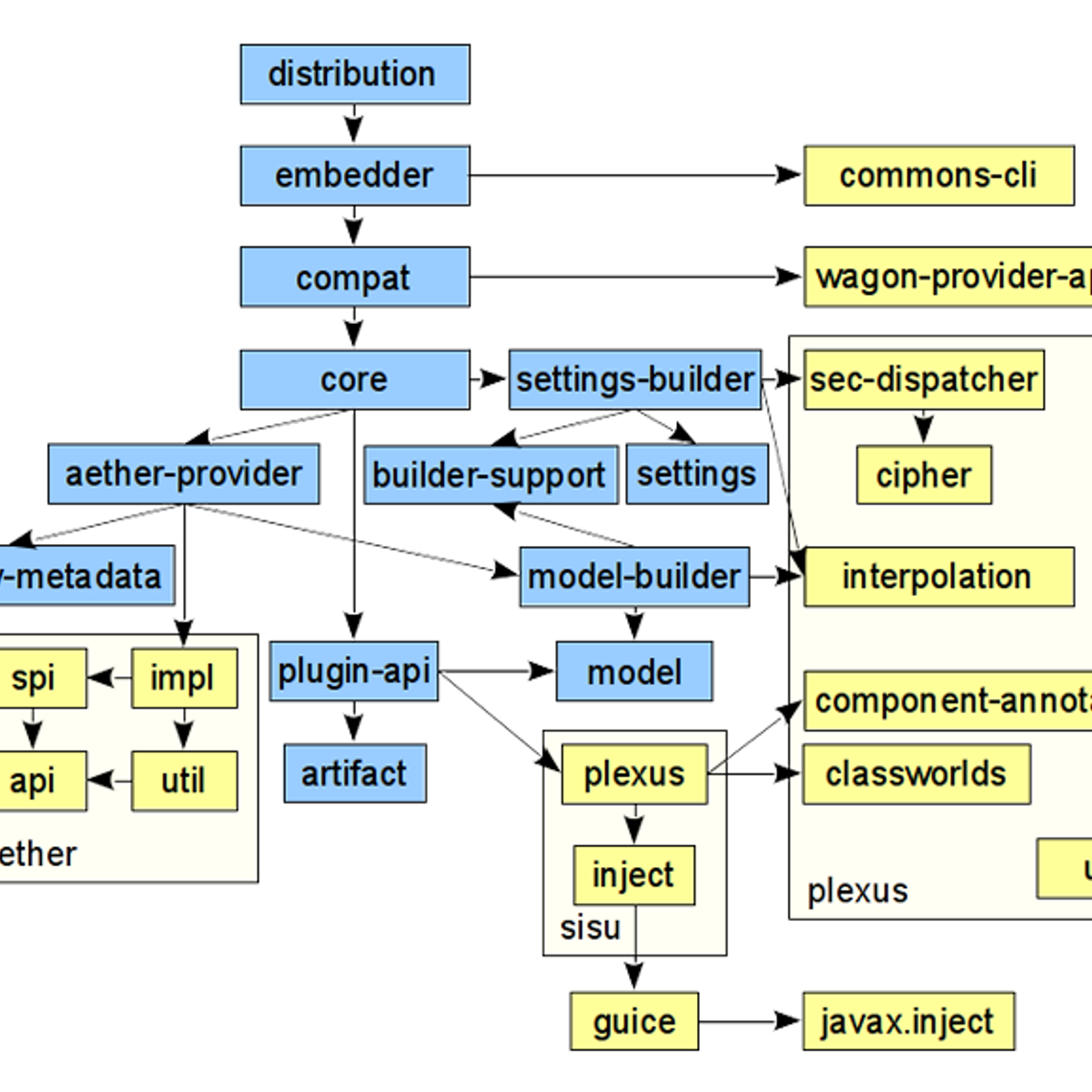 Maven Alternatives And Similar Software AlternativeTo maven-alternatives-and-similar-software-alternativeto