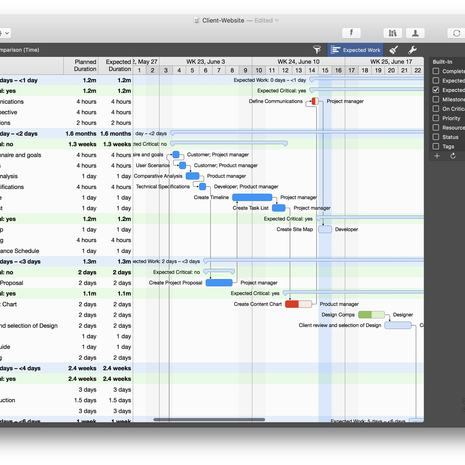 Free project scheduling software for machine learning Free project scheduling software for machine learning