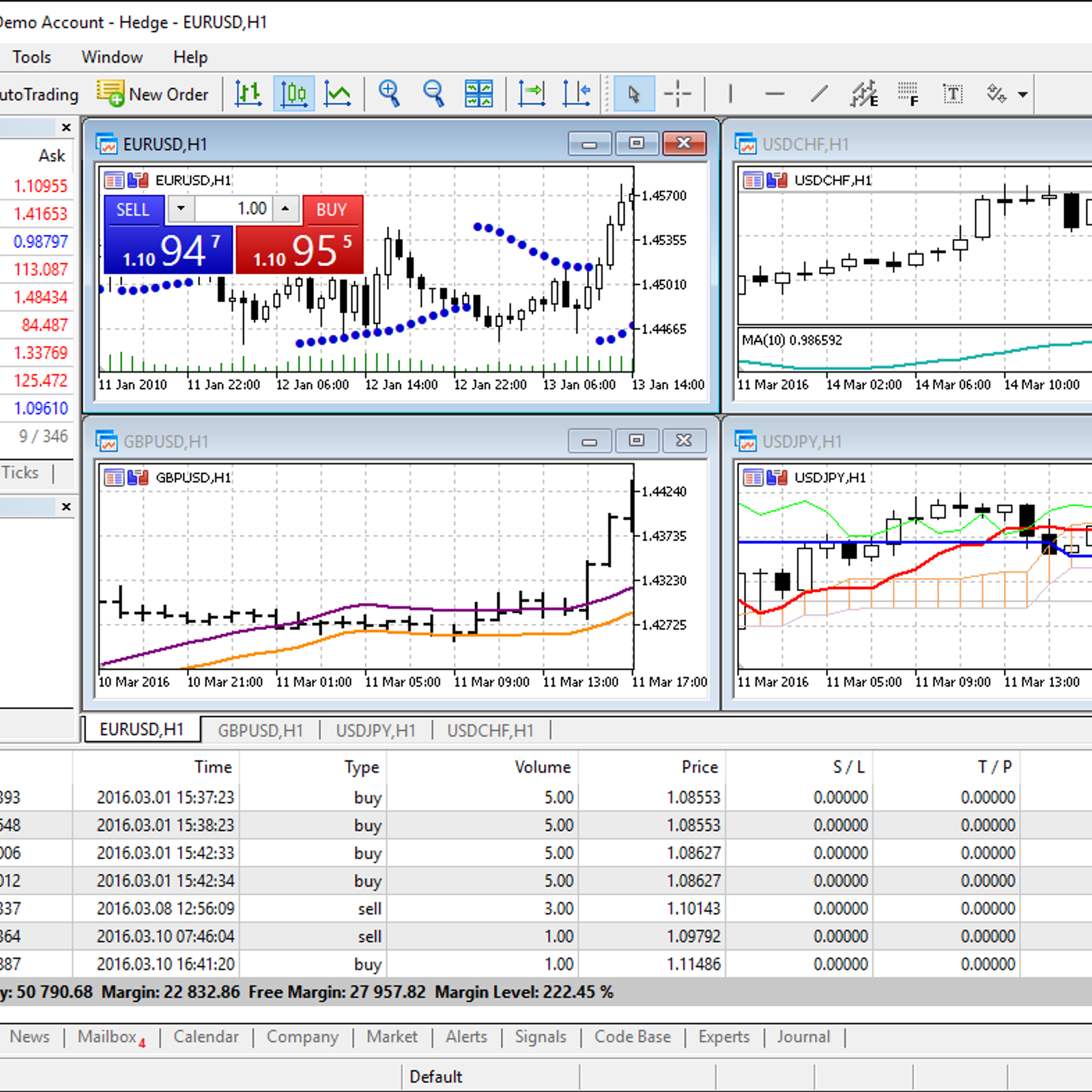 Metatrader options