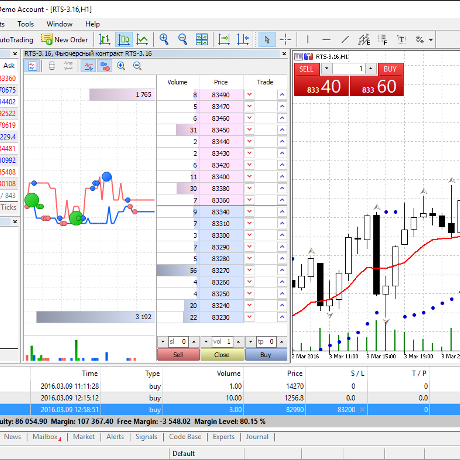 Metatrader forex software