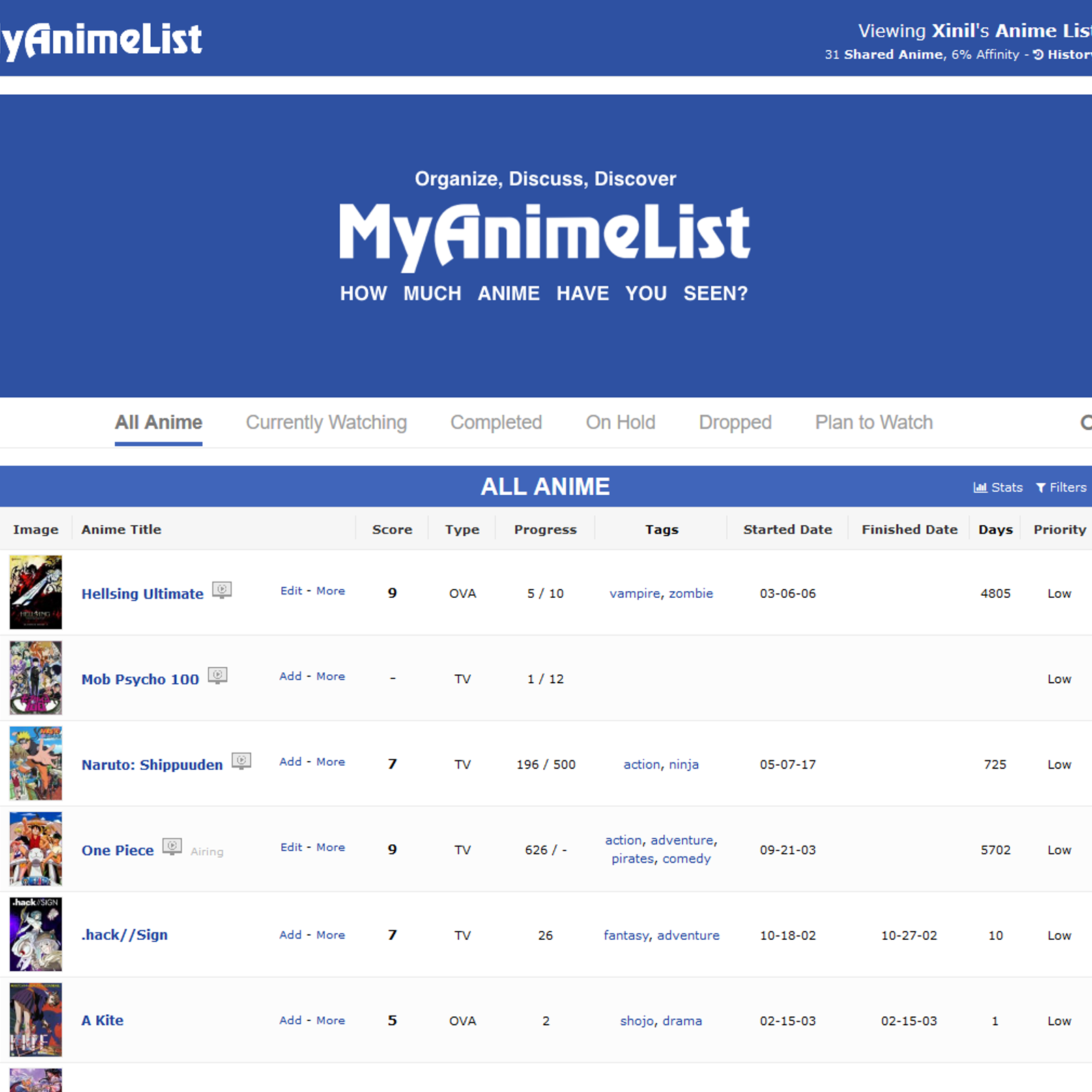 MyAnimeList Alternatives and Similar Apps and Websites