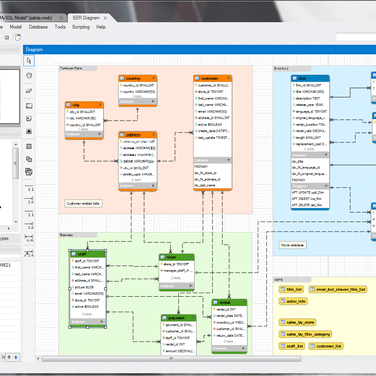 Mysql workbench alternative mac Mysql workbench alternative mac