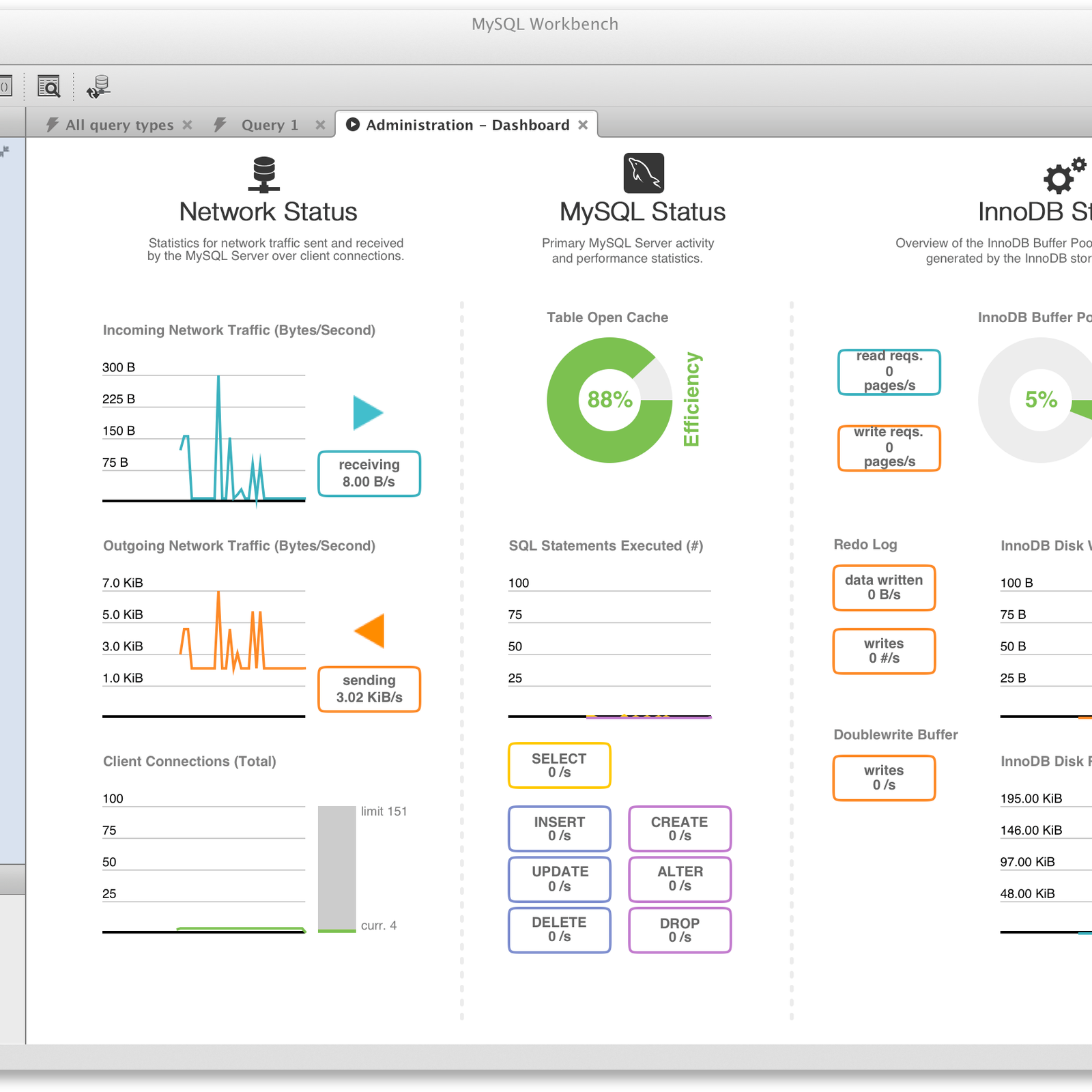 Mysql workbench alternative Mysql workbench alternative